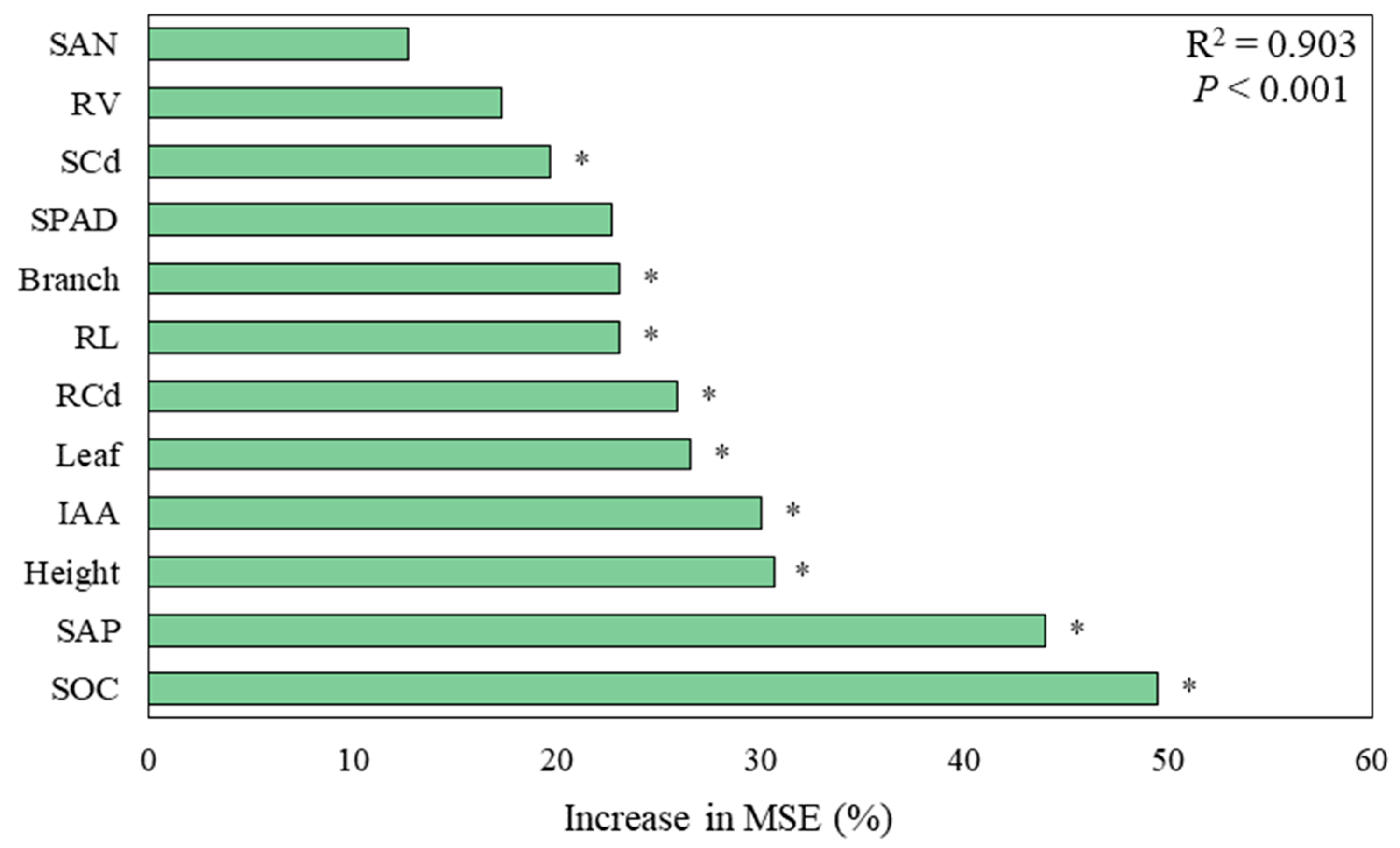 Agronomy 14 01801 g009