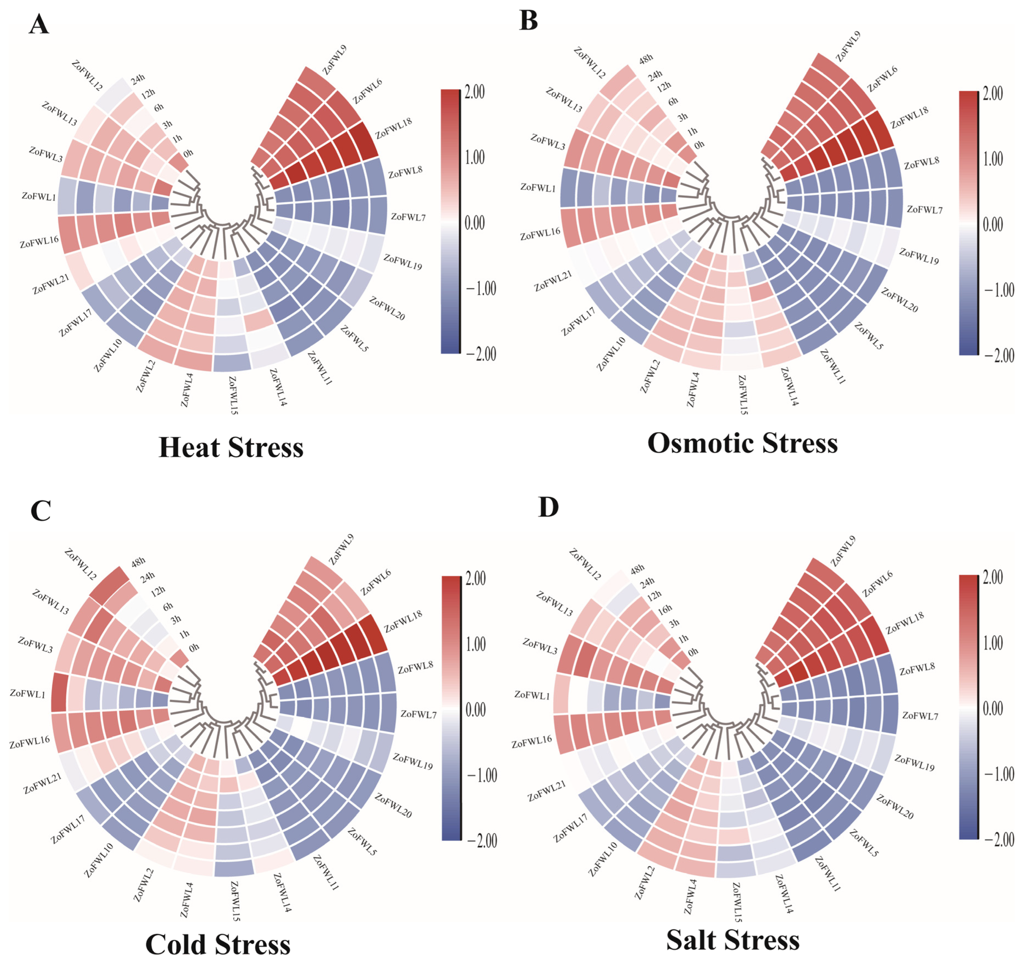 Agronomy 14 01805 g008
