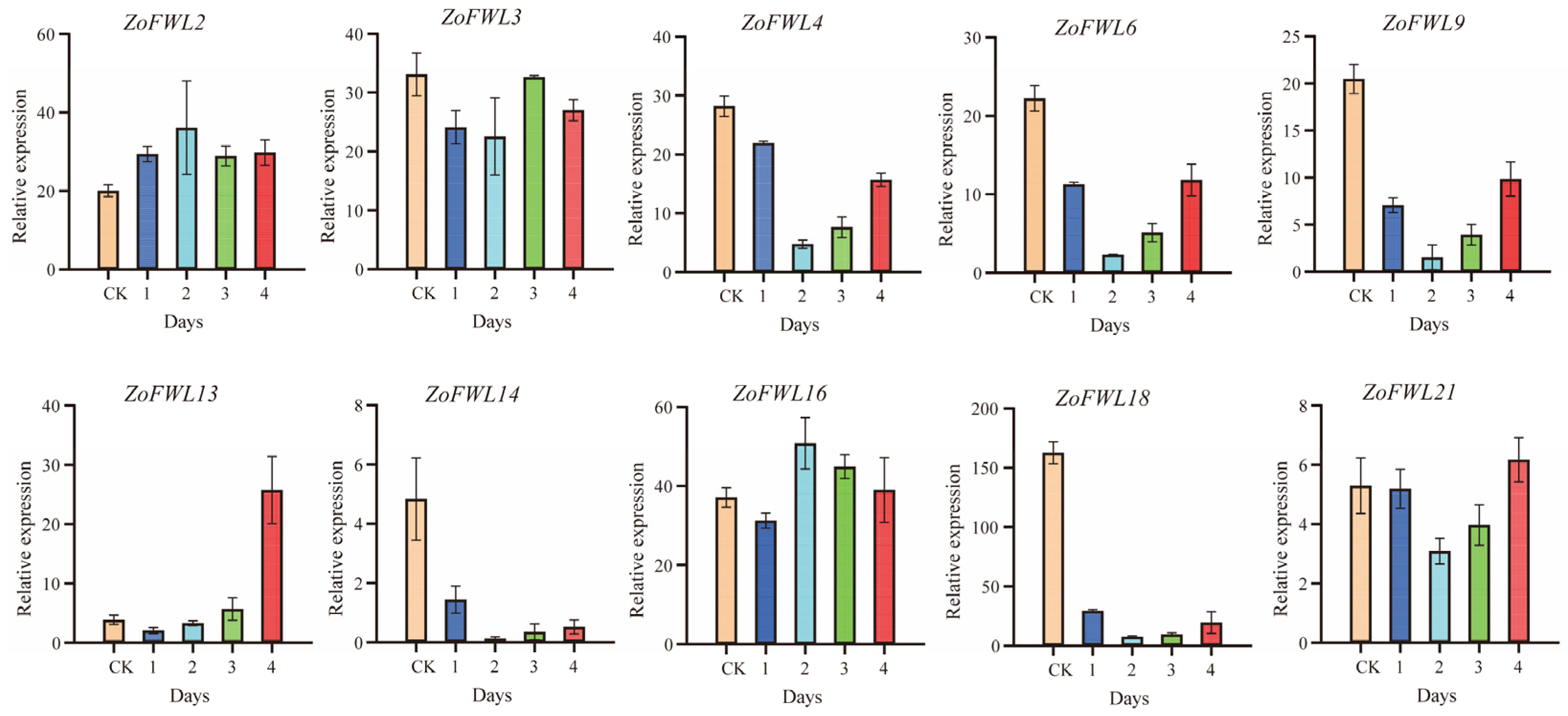 Agronomy 14 01805 g009