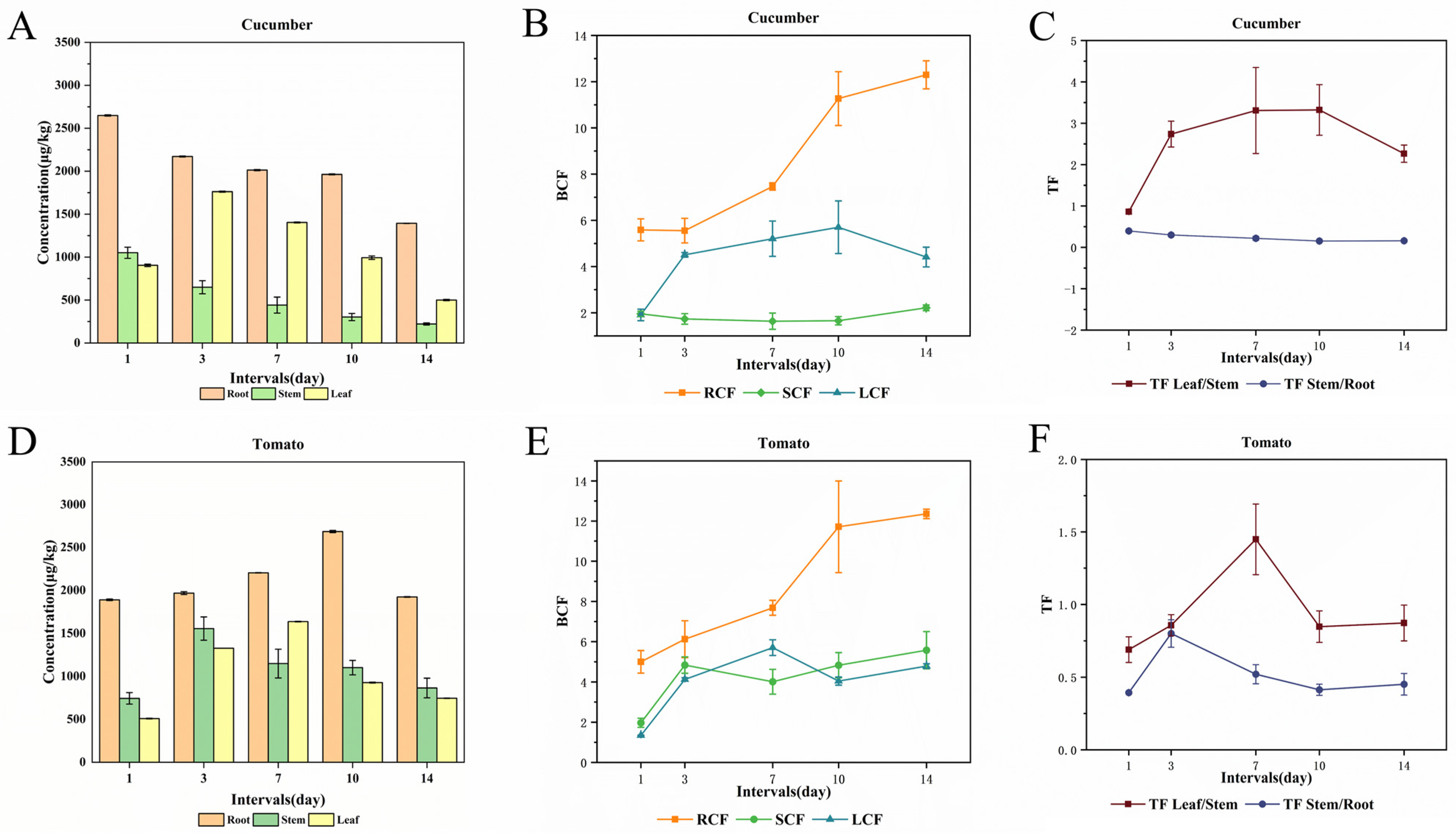 Agronomy 14 01809 g002