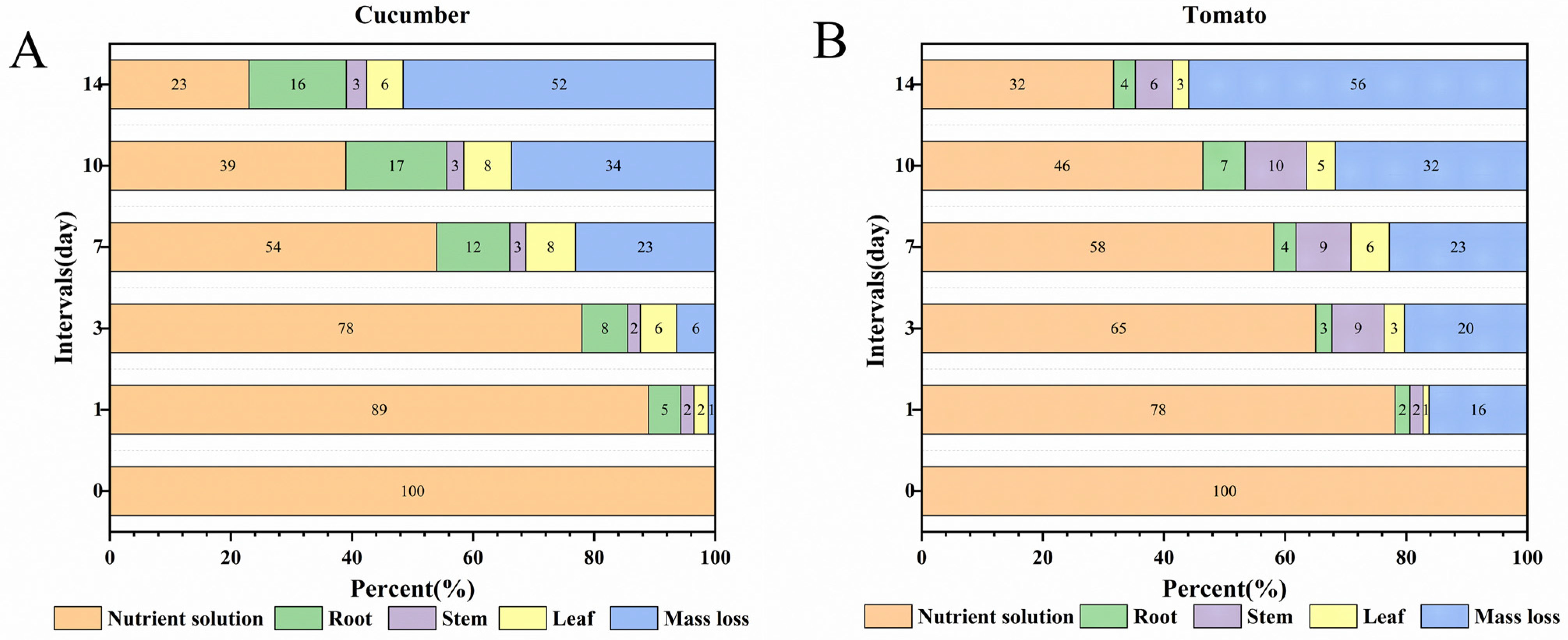 Agronomy 14 01809 g003