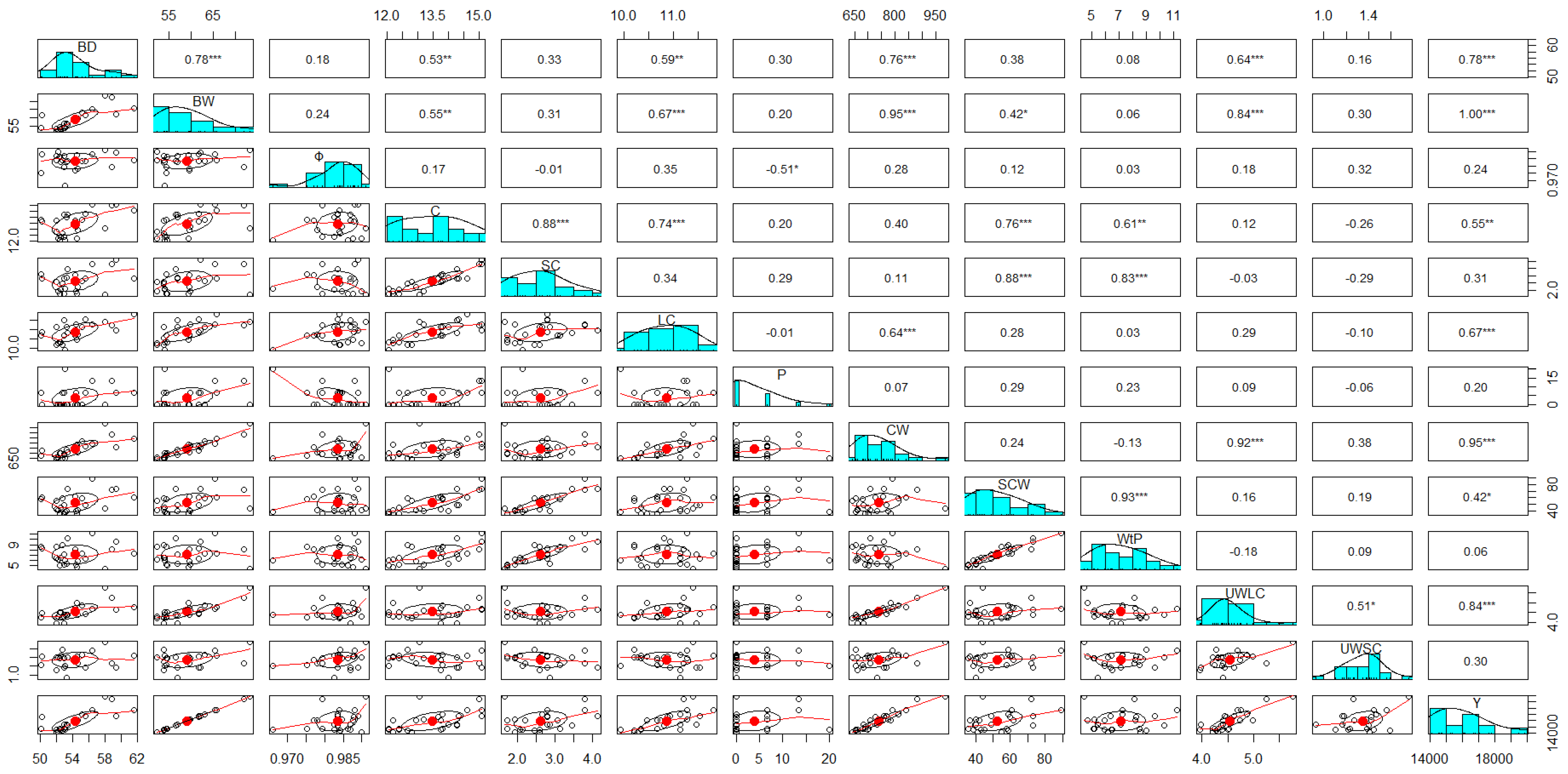 Agronomy 14 01812 g006