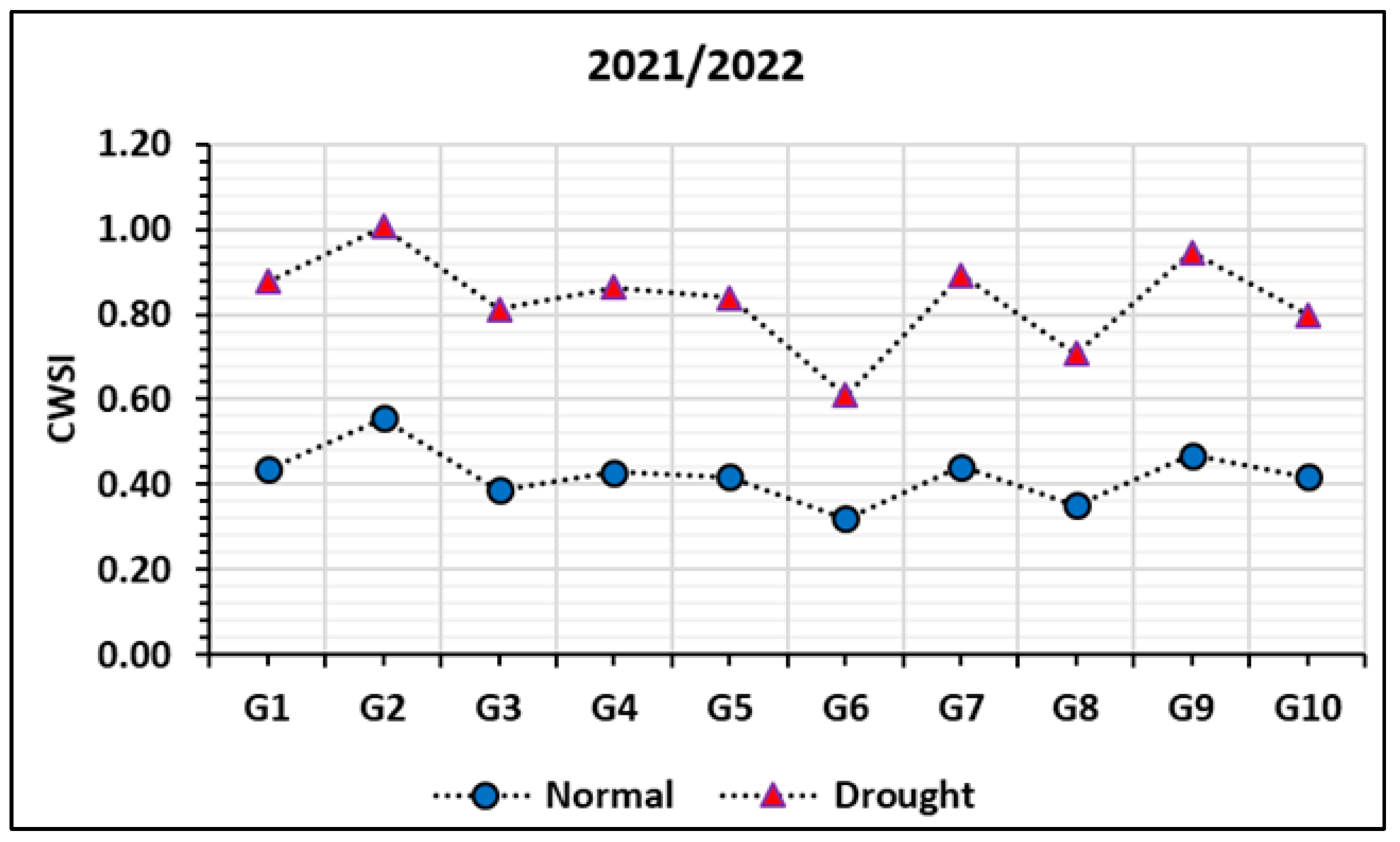 Agronomy 14 01814 g006