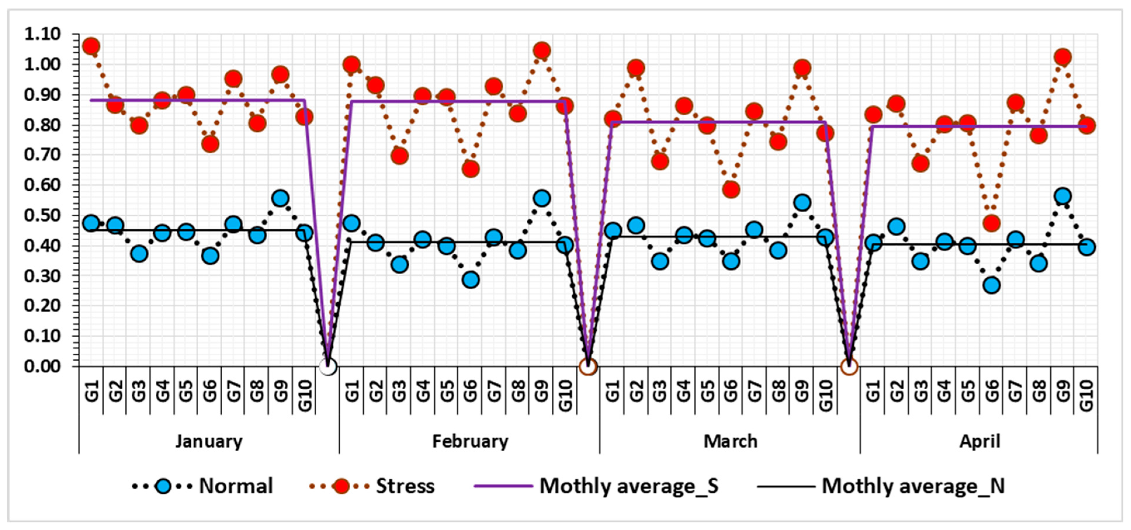 Agronomy 14 01814 g008