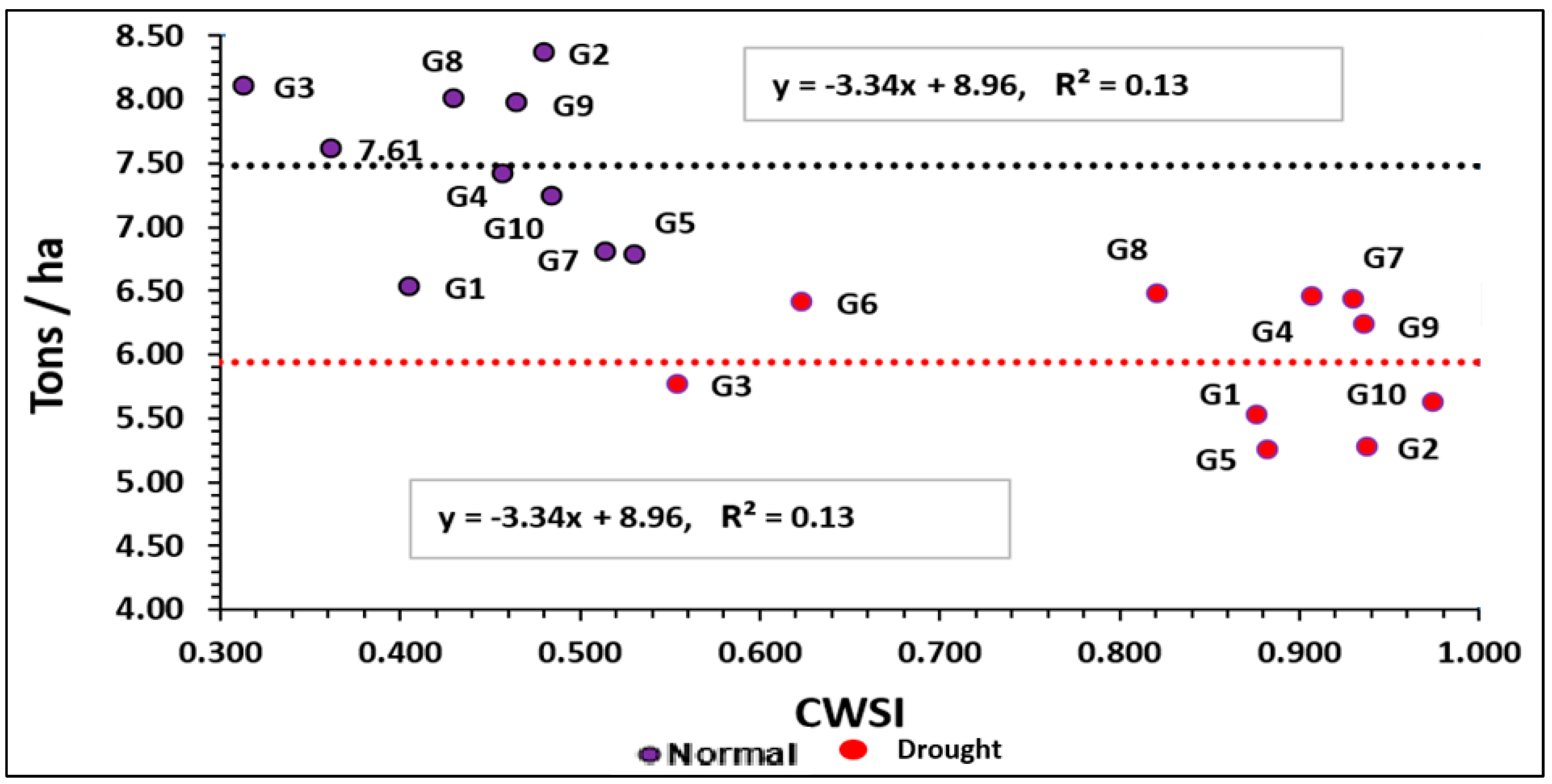 Agronomy 14 01814 g009