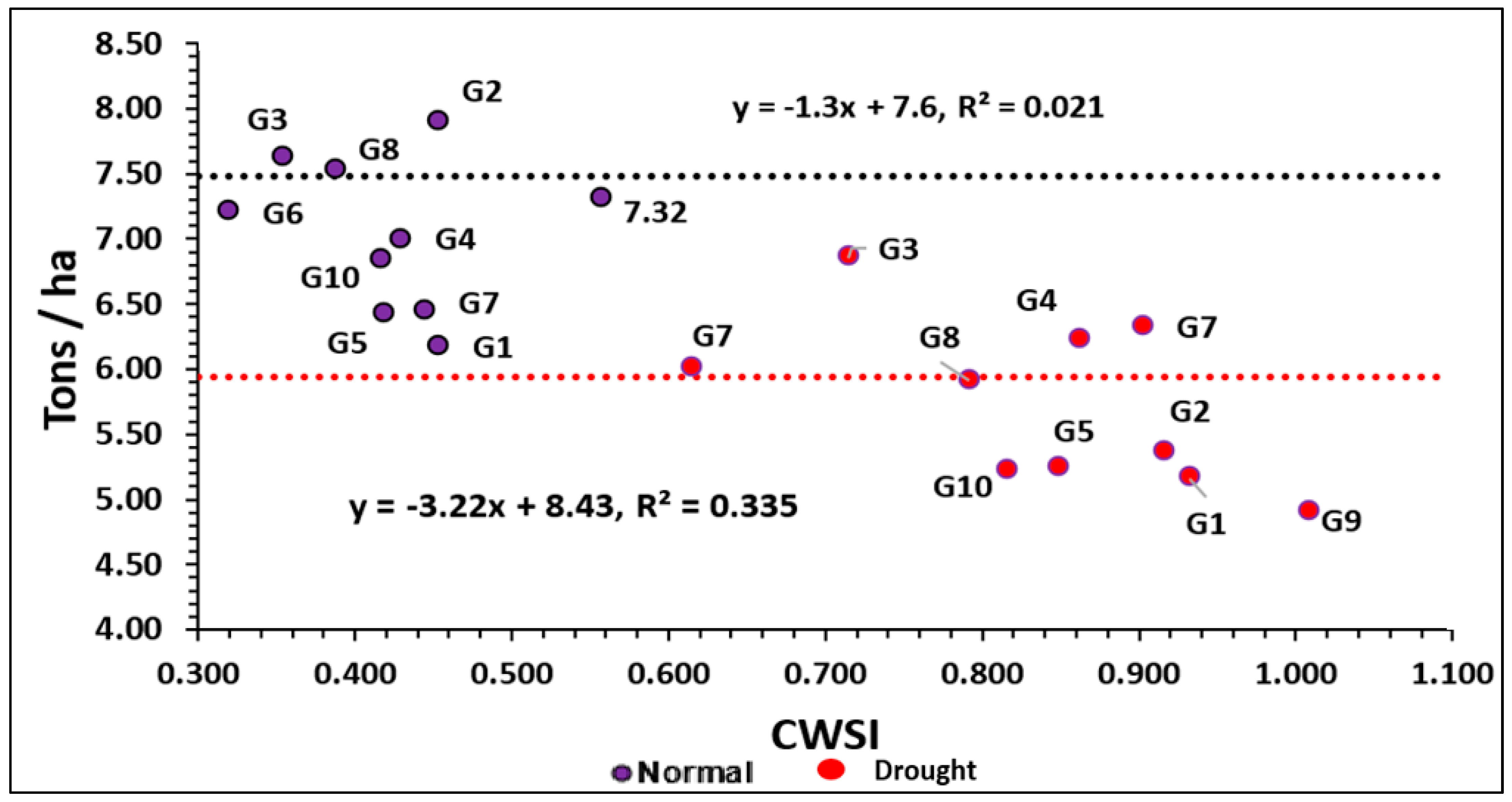 Agronomy 14 01814 g010