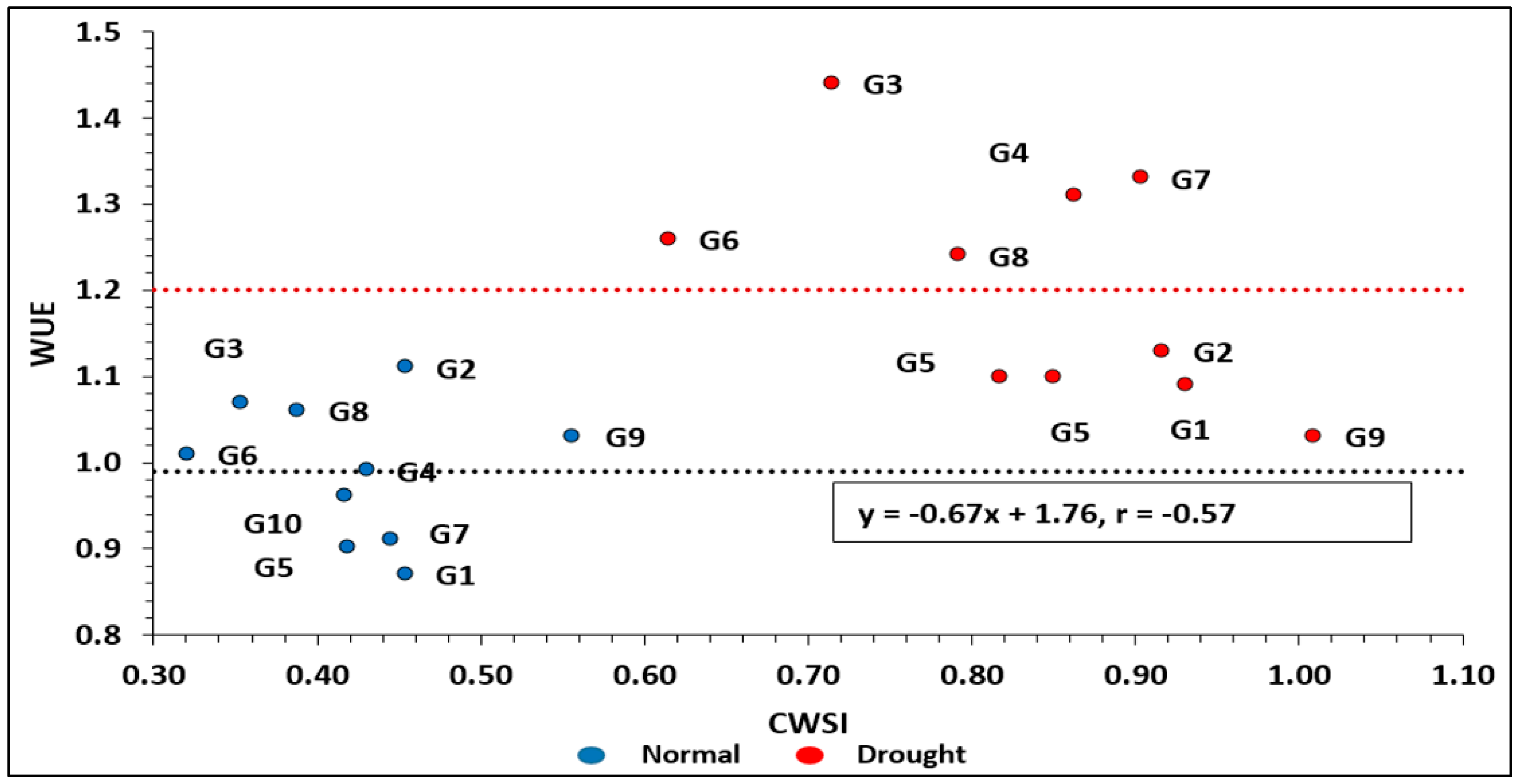 Agronomy 14 01814 g012