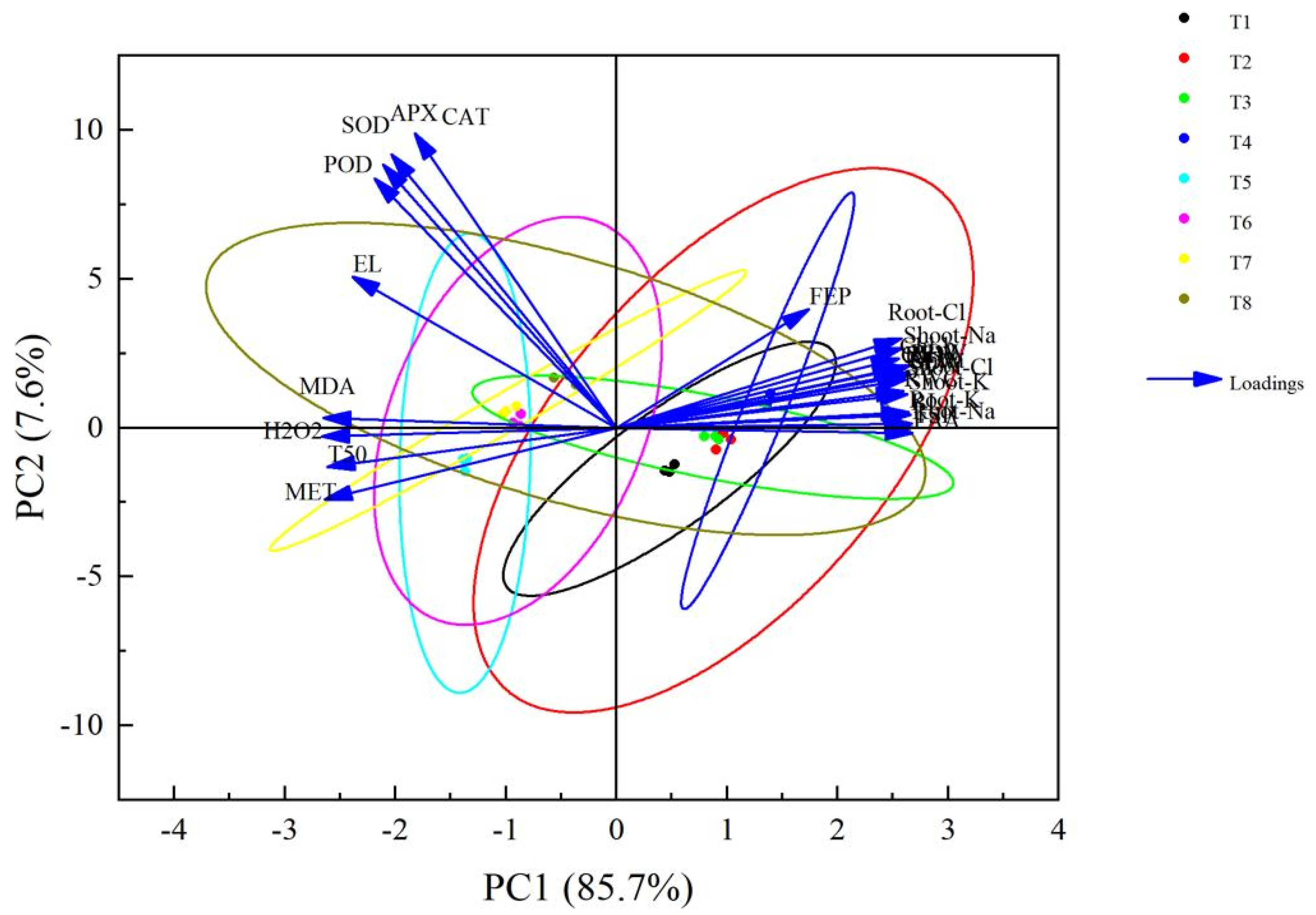 Agronomy 14 01815 g005