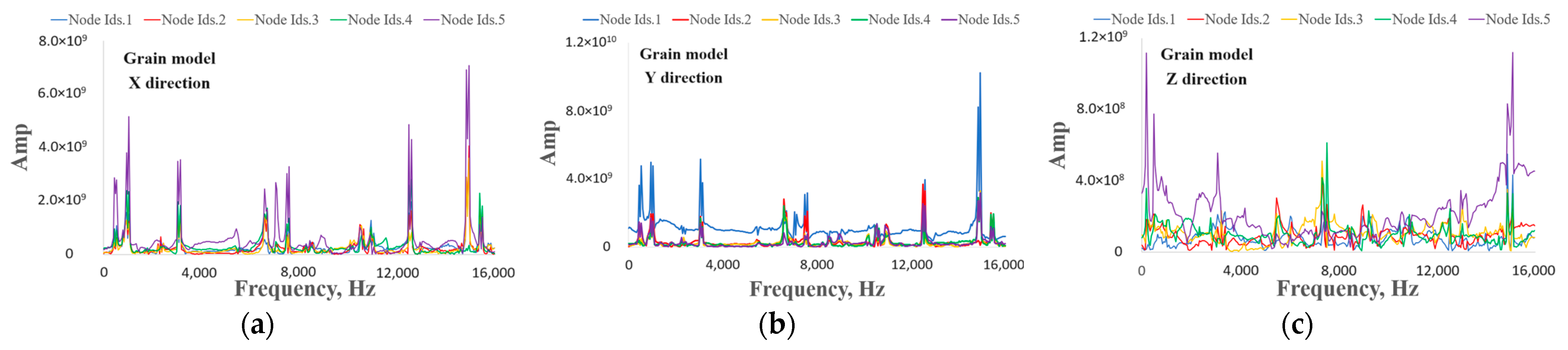 Agronomy 14 01816 g003
