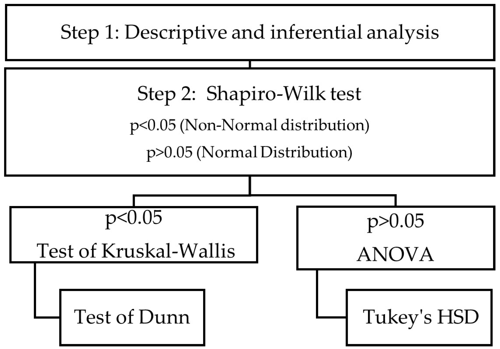 Agronomy 14 01817 g002 Agronomy 14 01817 g002