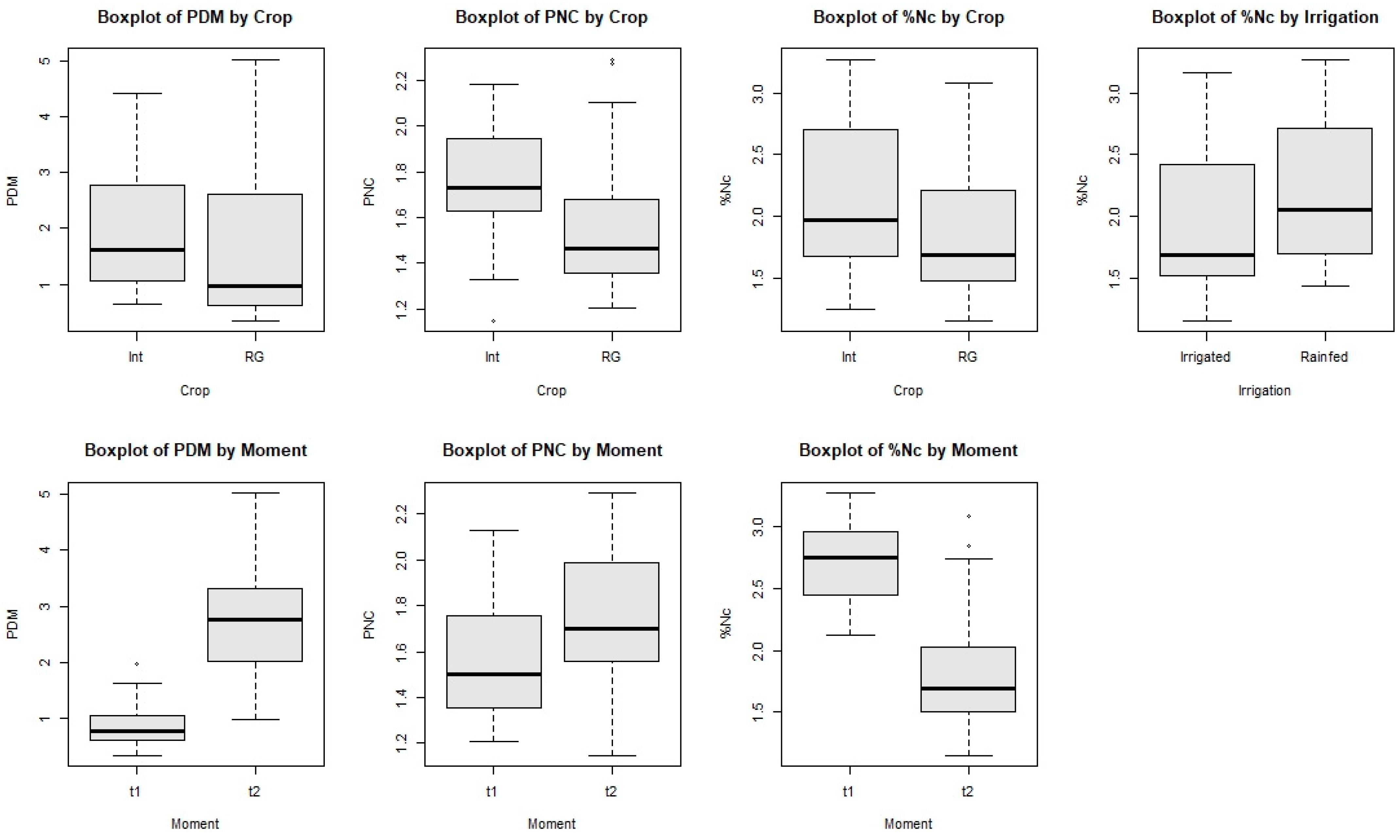Agronomy 14 01817 g004 Agronomy 14 01817 g004