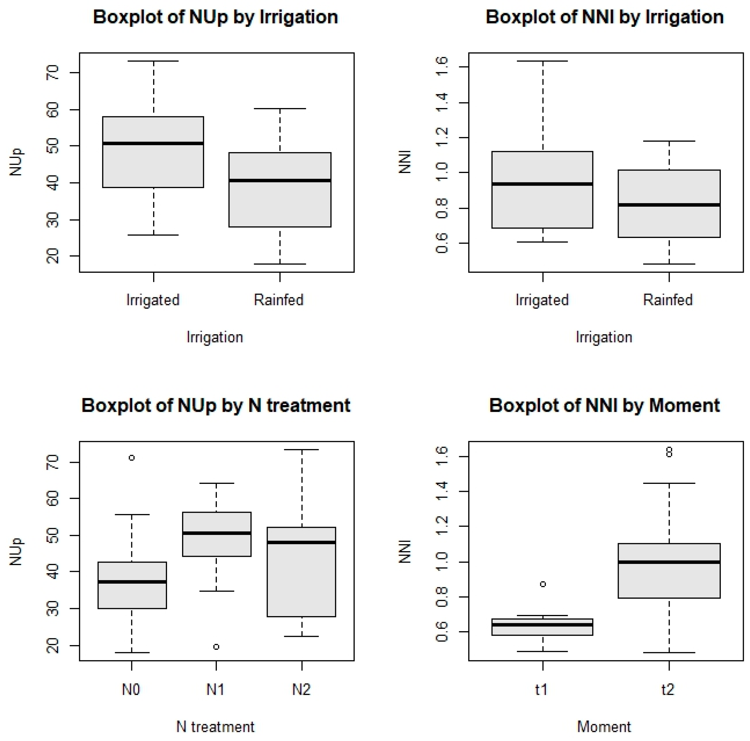 Agronomy 14 01817 g005 Agronomy 14 01817 g005