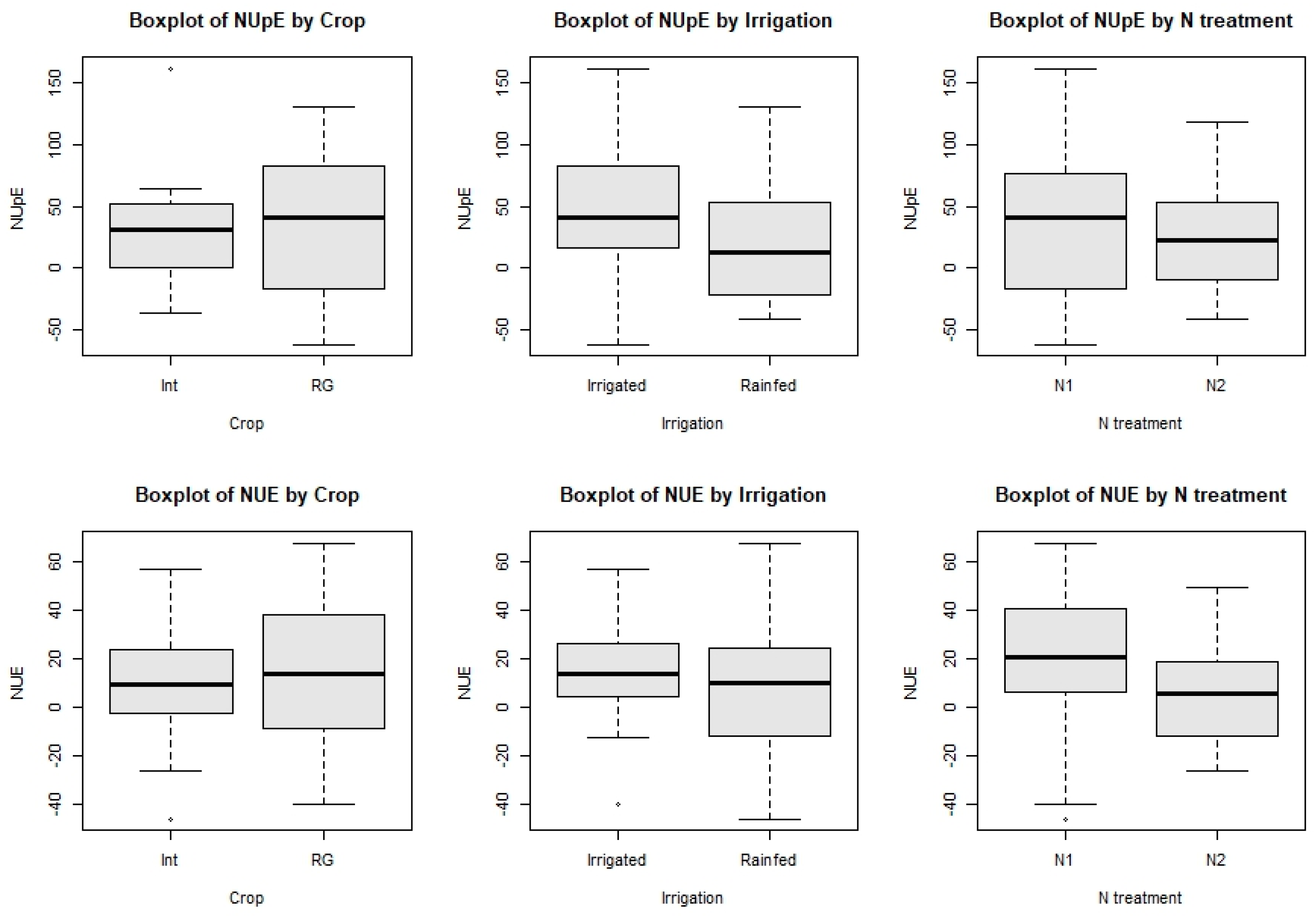 Agronomy 14 01817 g006 Agronomy 14 01817 g006