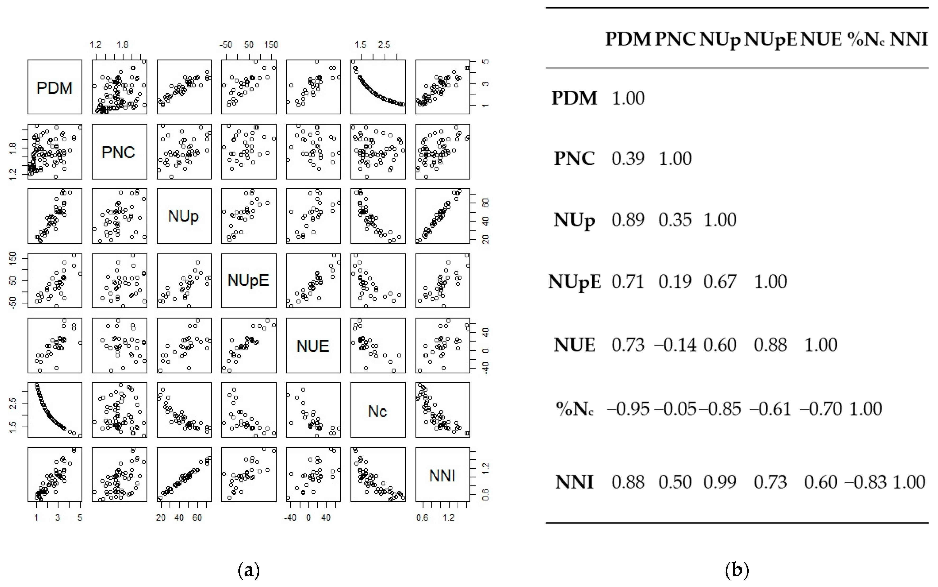 Agronomy 14 01817 g007 Agronomy 14 01817 g007