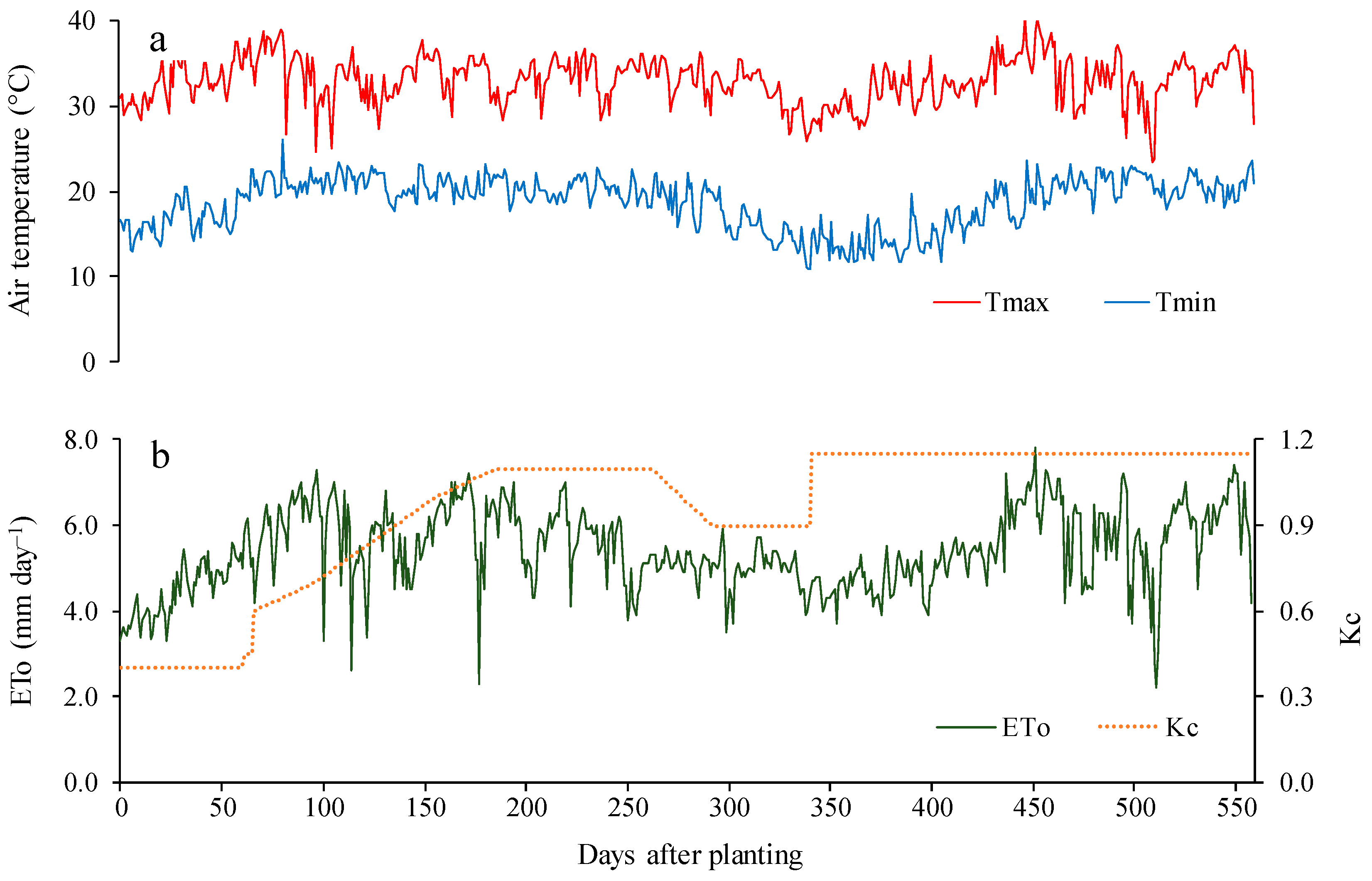 Agronomy 14 01820 g002