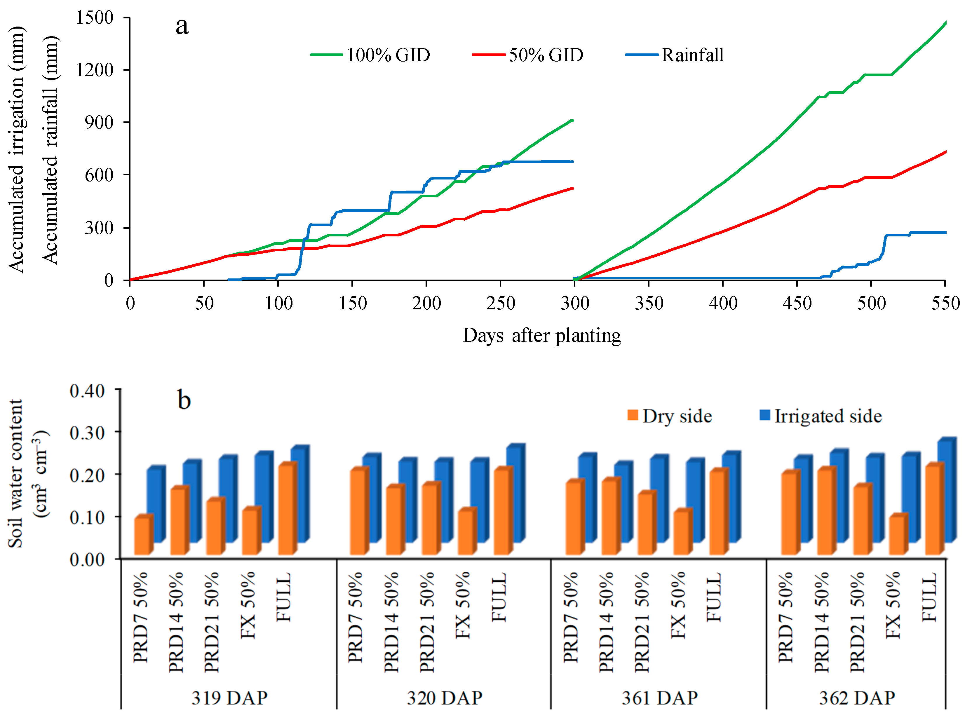 Agronomy 14 01820 g005