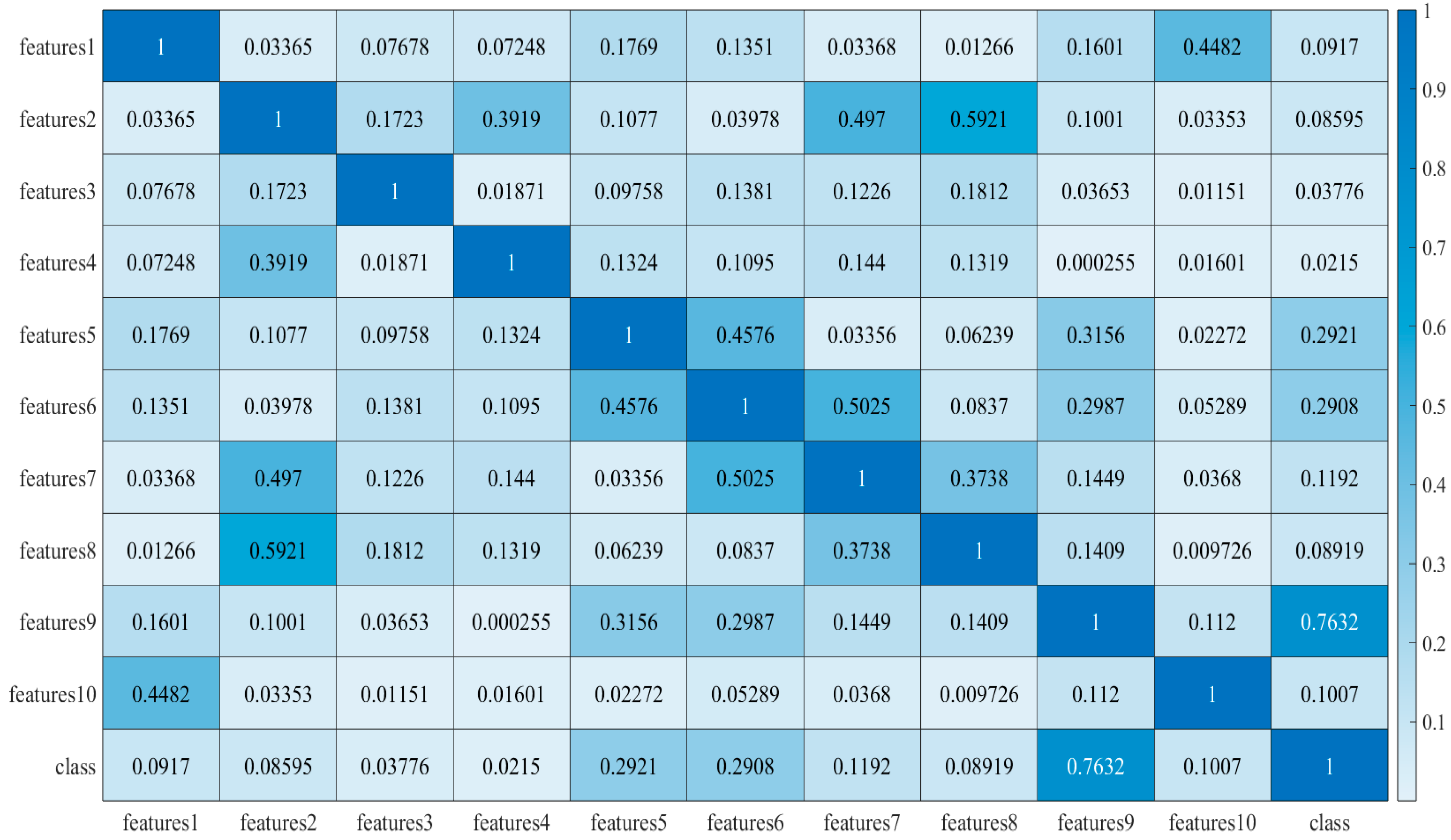 Agronomy 14 01822 g006