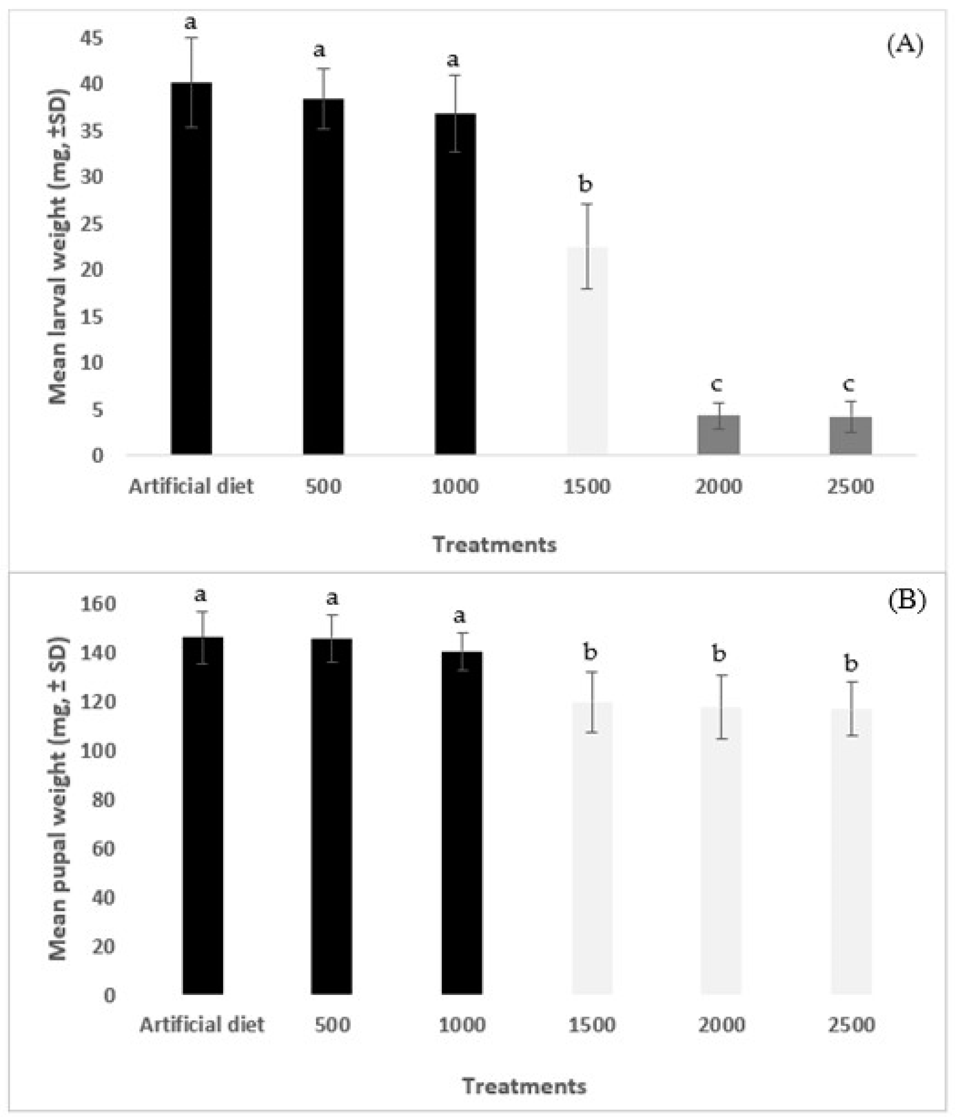 Agronomy 14 01827 g002 Agronomy 14 01827 g002
