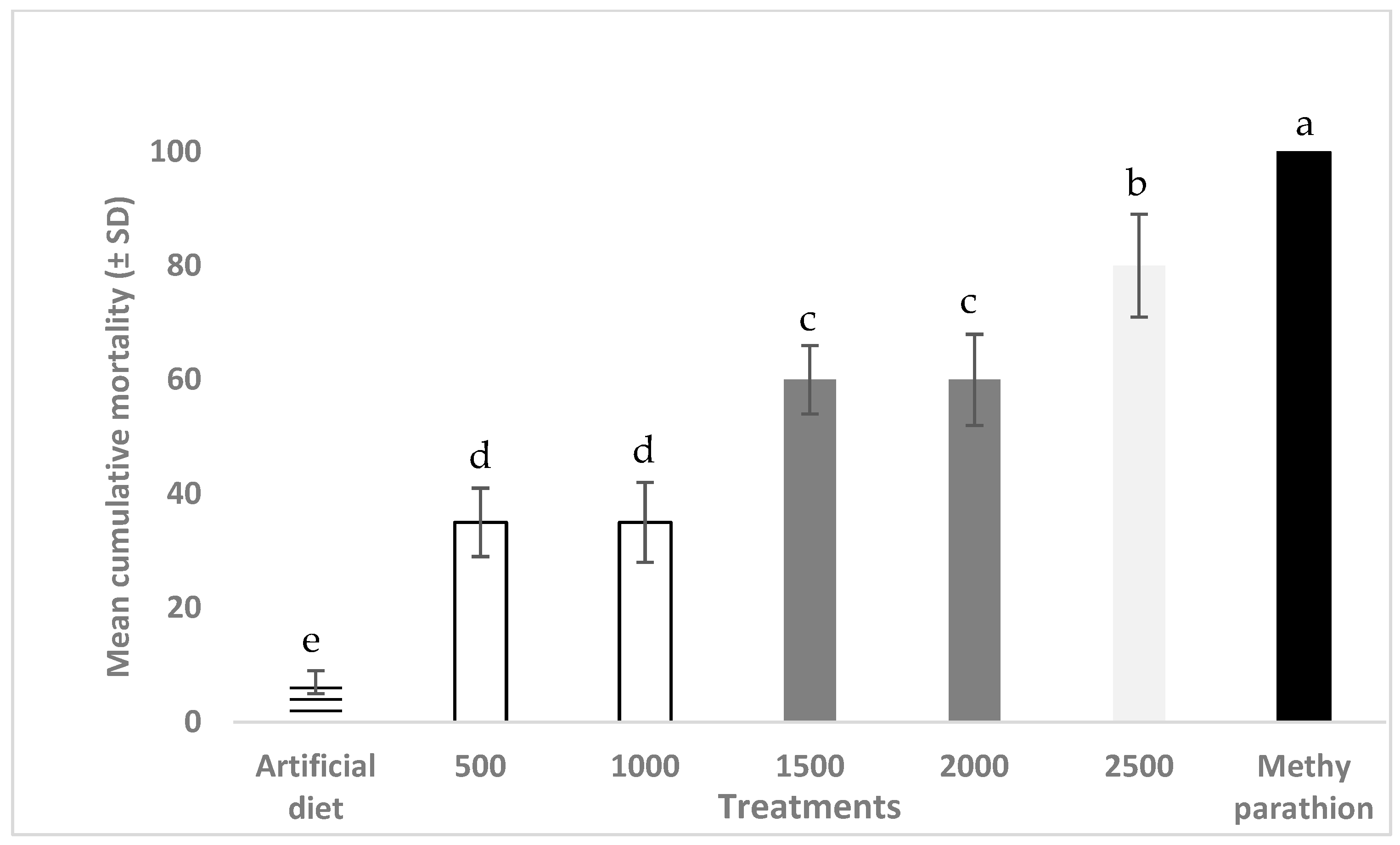 Agronomy 14 01827 g003 Agronomy 14 01827 g003
