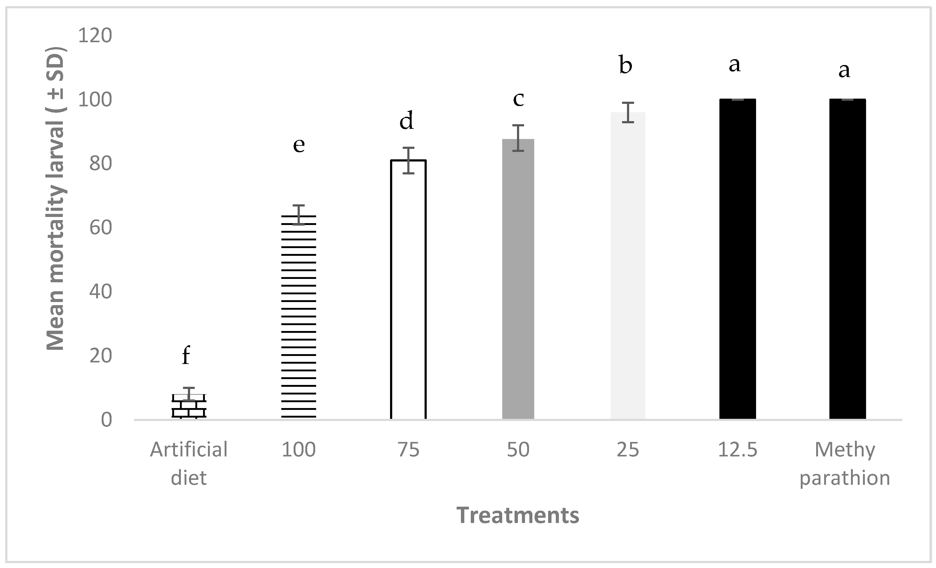 Agronomy 14 01827 g004 Agronomy 14 01827 g004