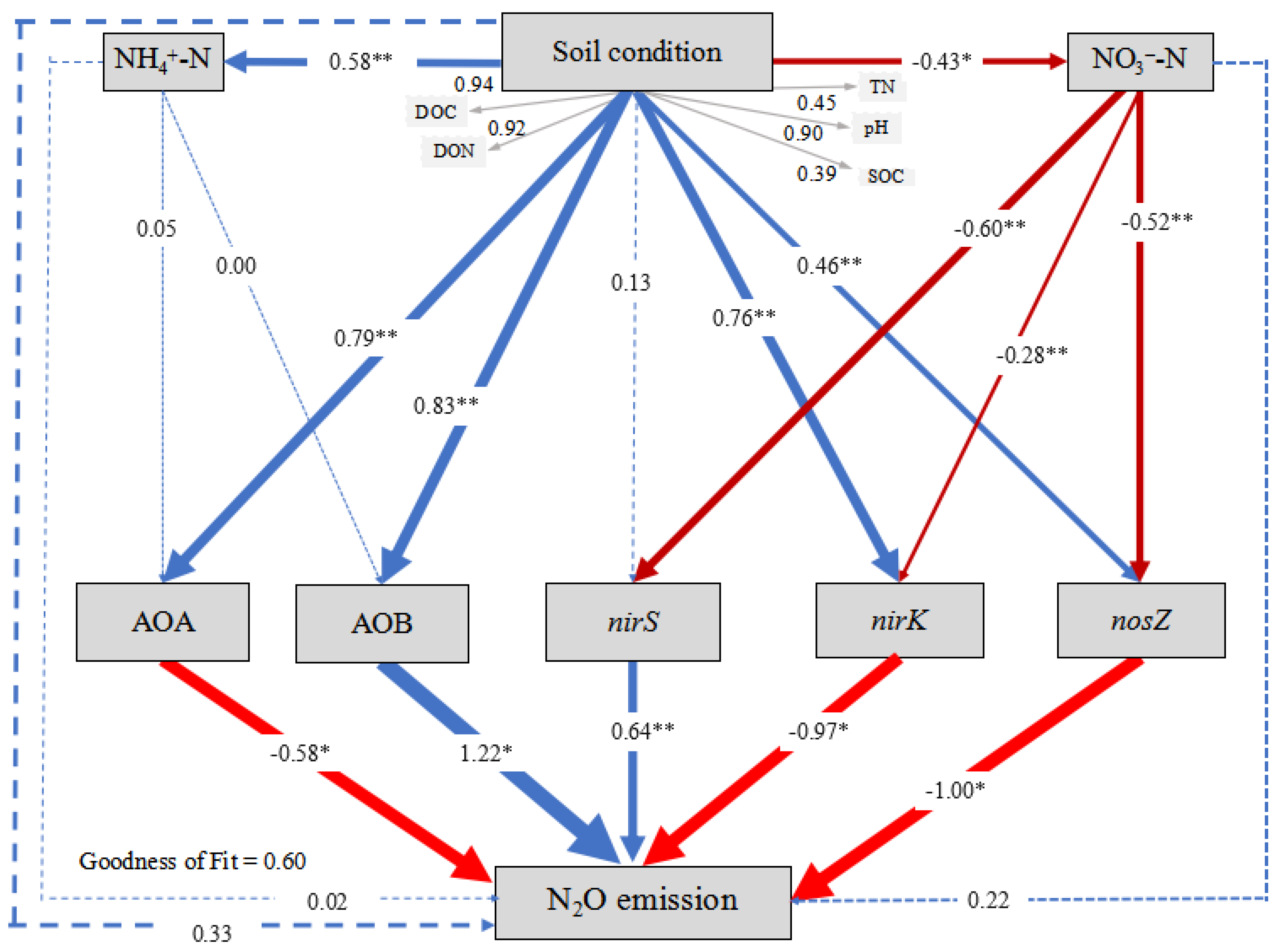 Agronomy 14 01831 g005