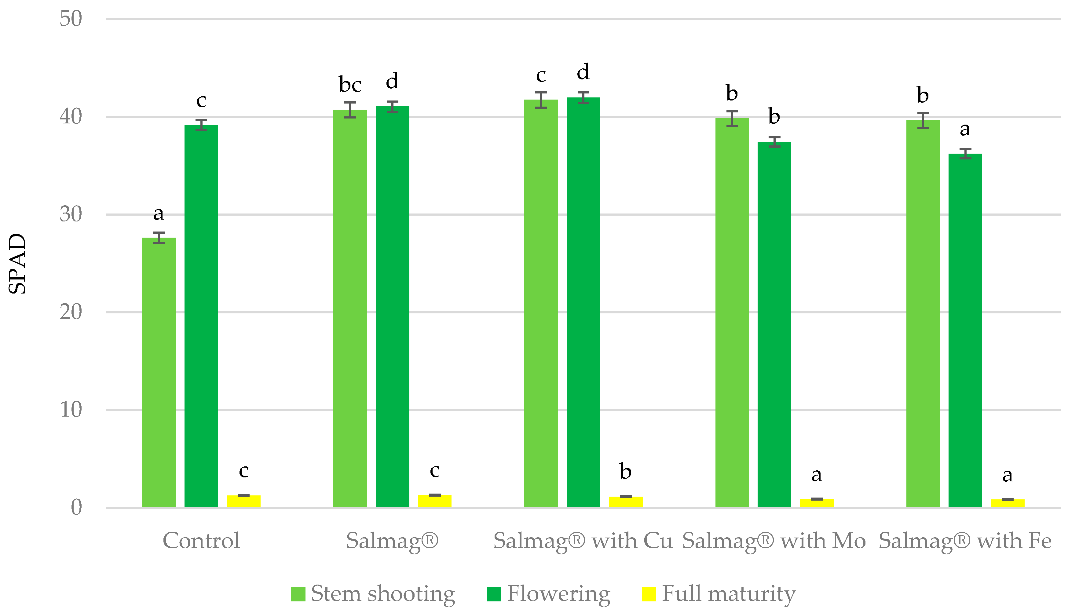 Agronomy 14 01832 g002