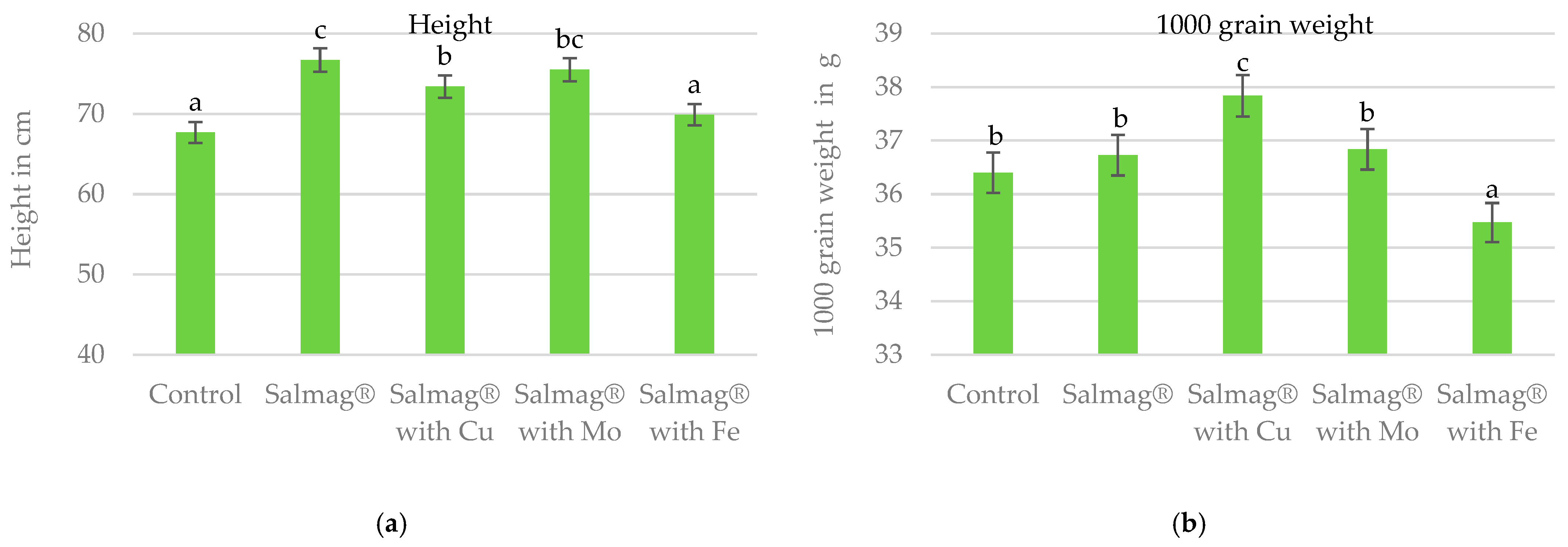 Agronomy 14 01832 g003