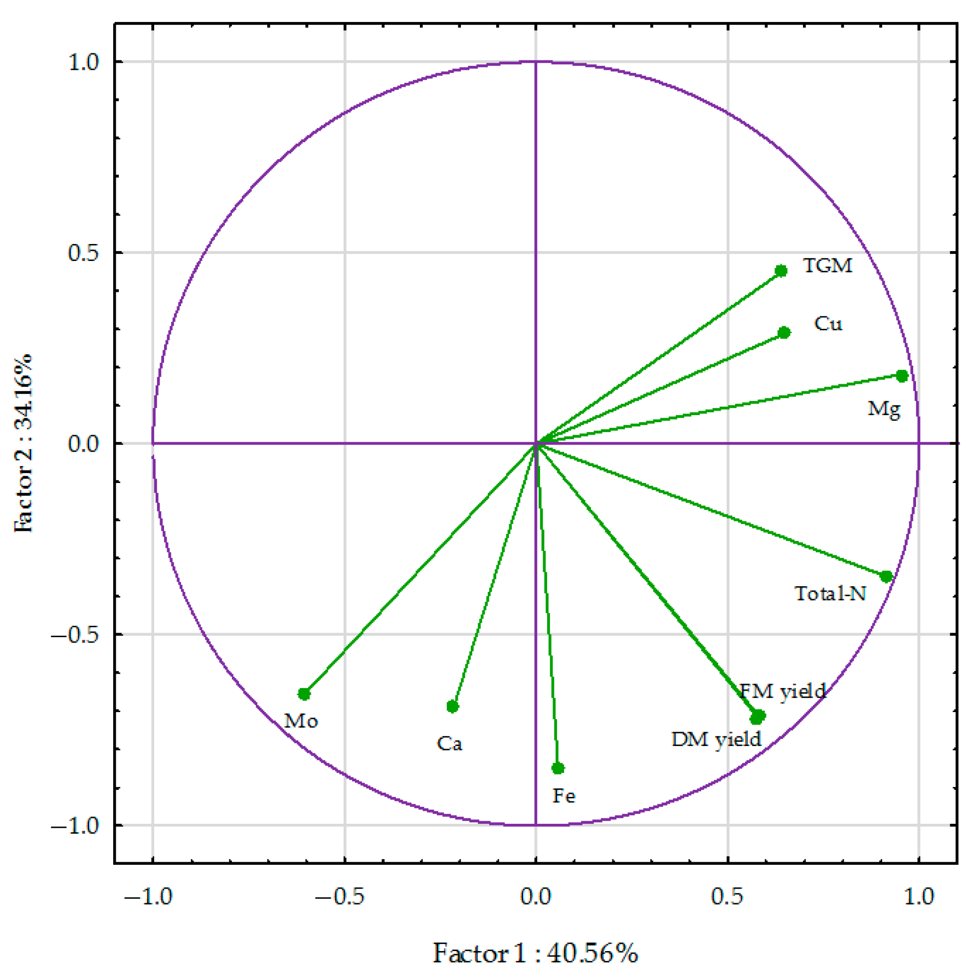 Agronomy 14 01832 g004