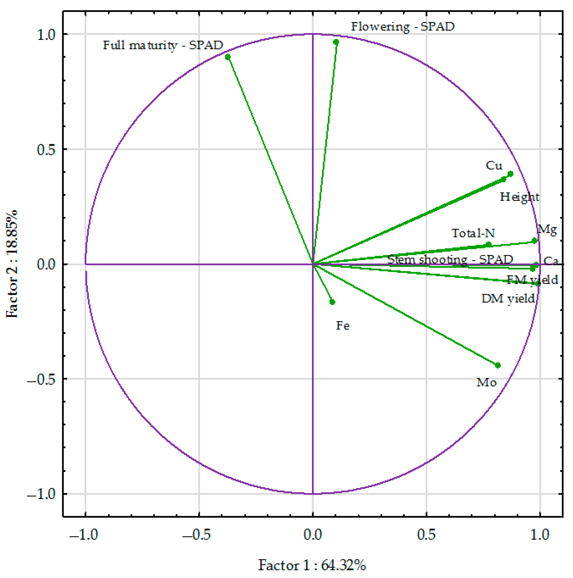 Agronomy 14 01832 g005
