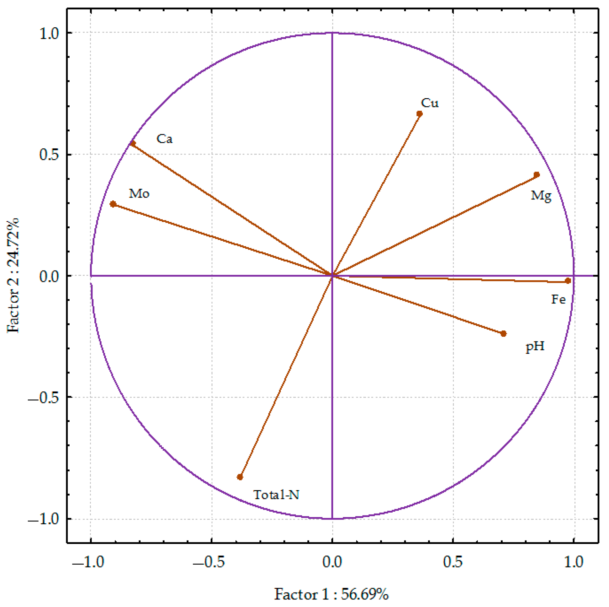 Agronomy 14 01832 g006