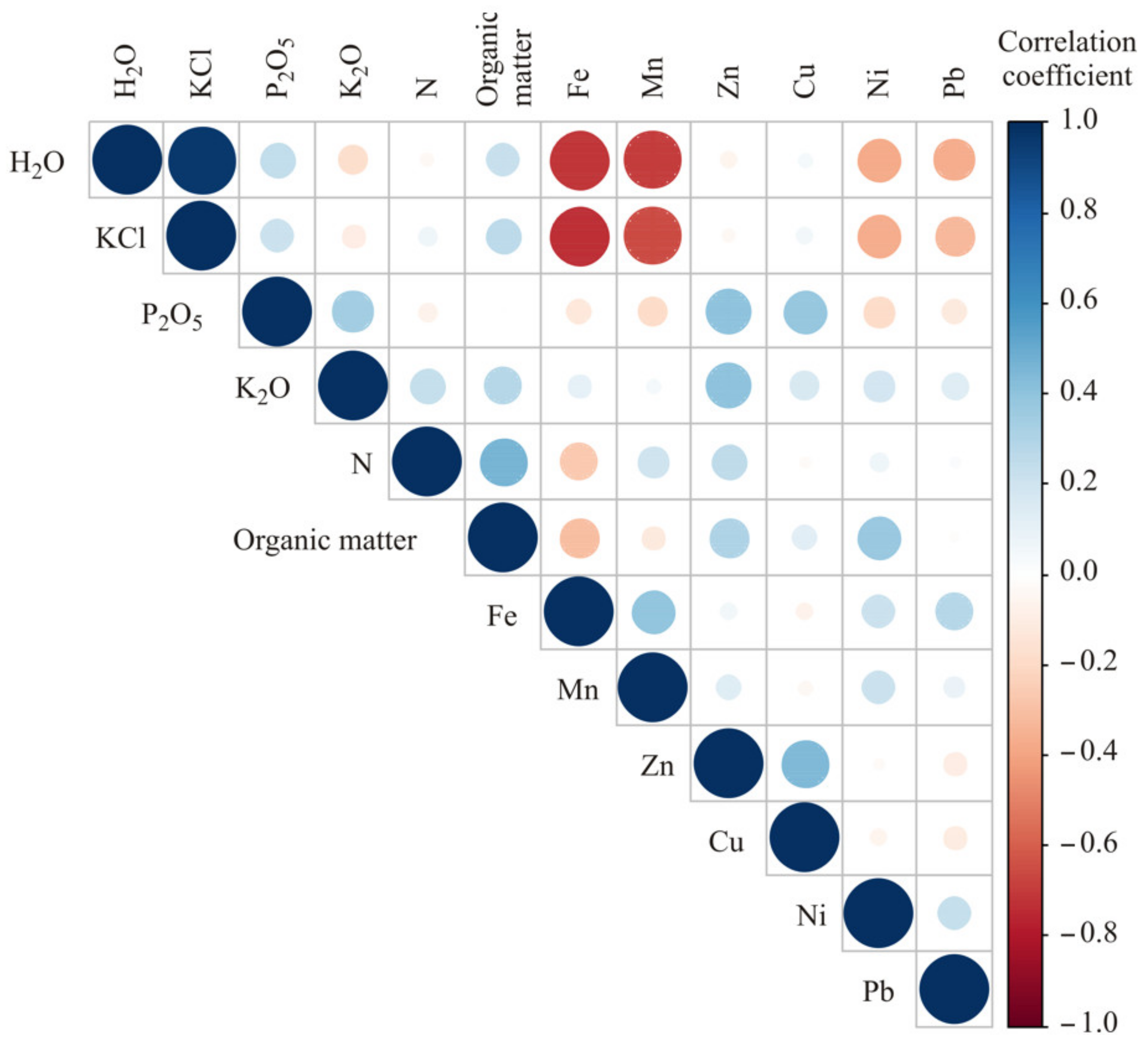 Agronomy 14 01836 g003