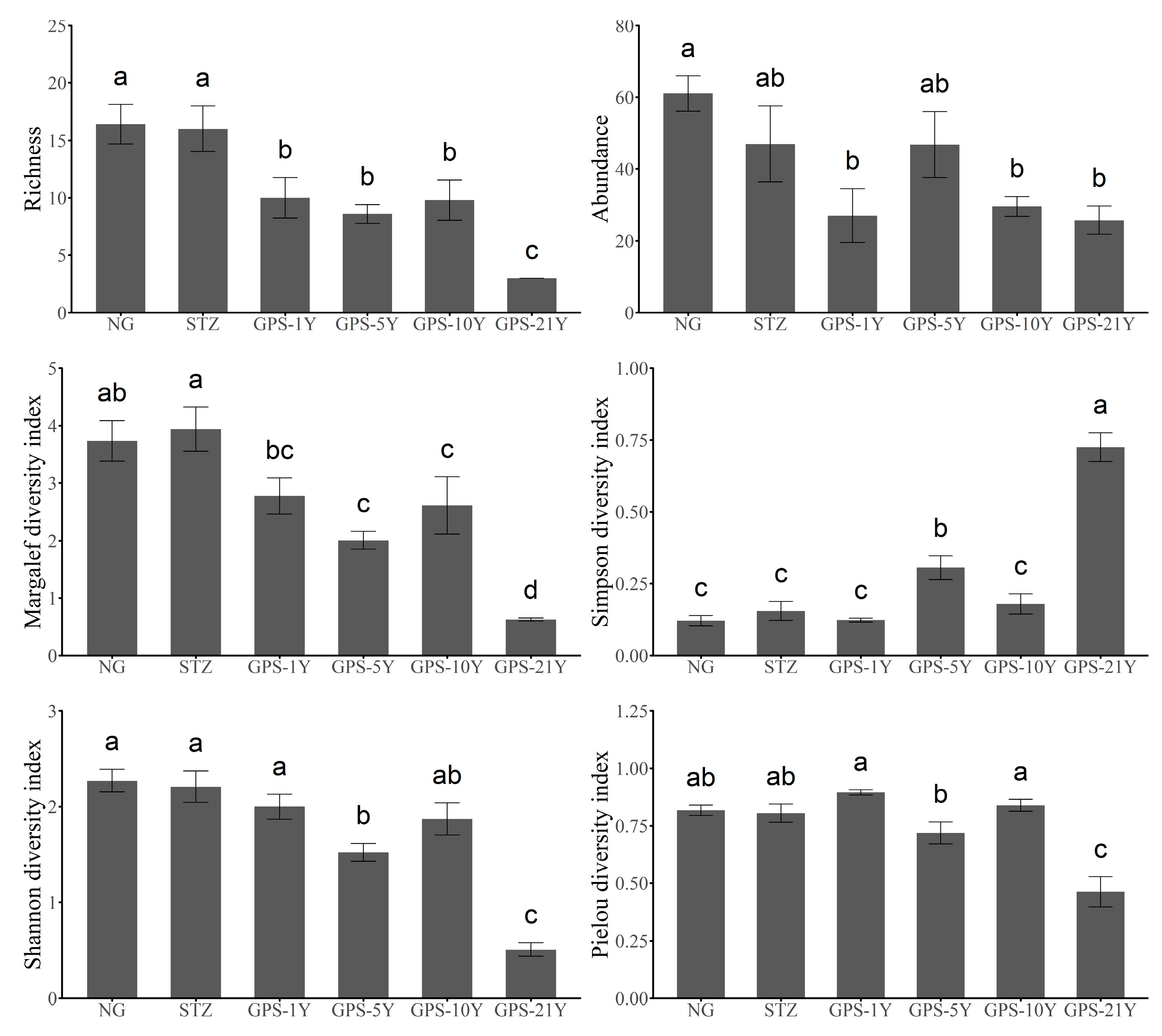 Agronomy 14 01841 g004