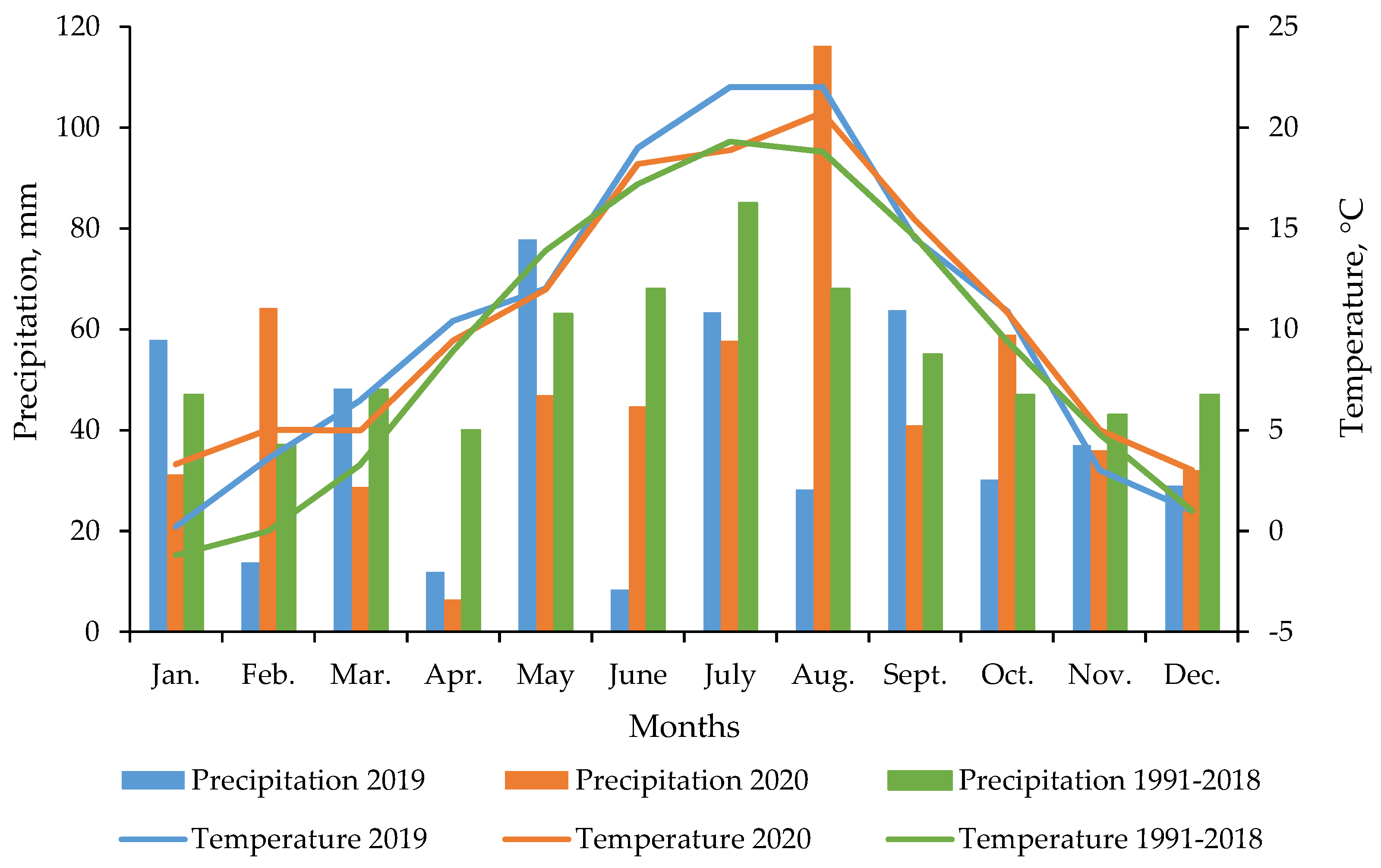 Agronomy 14 01845 g002