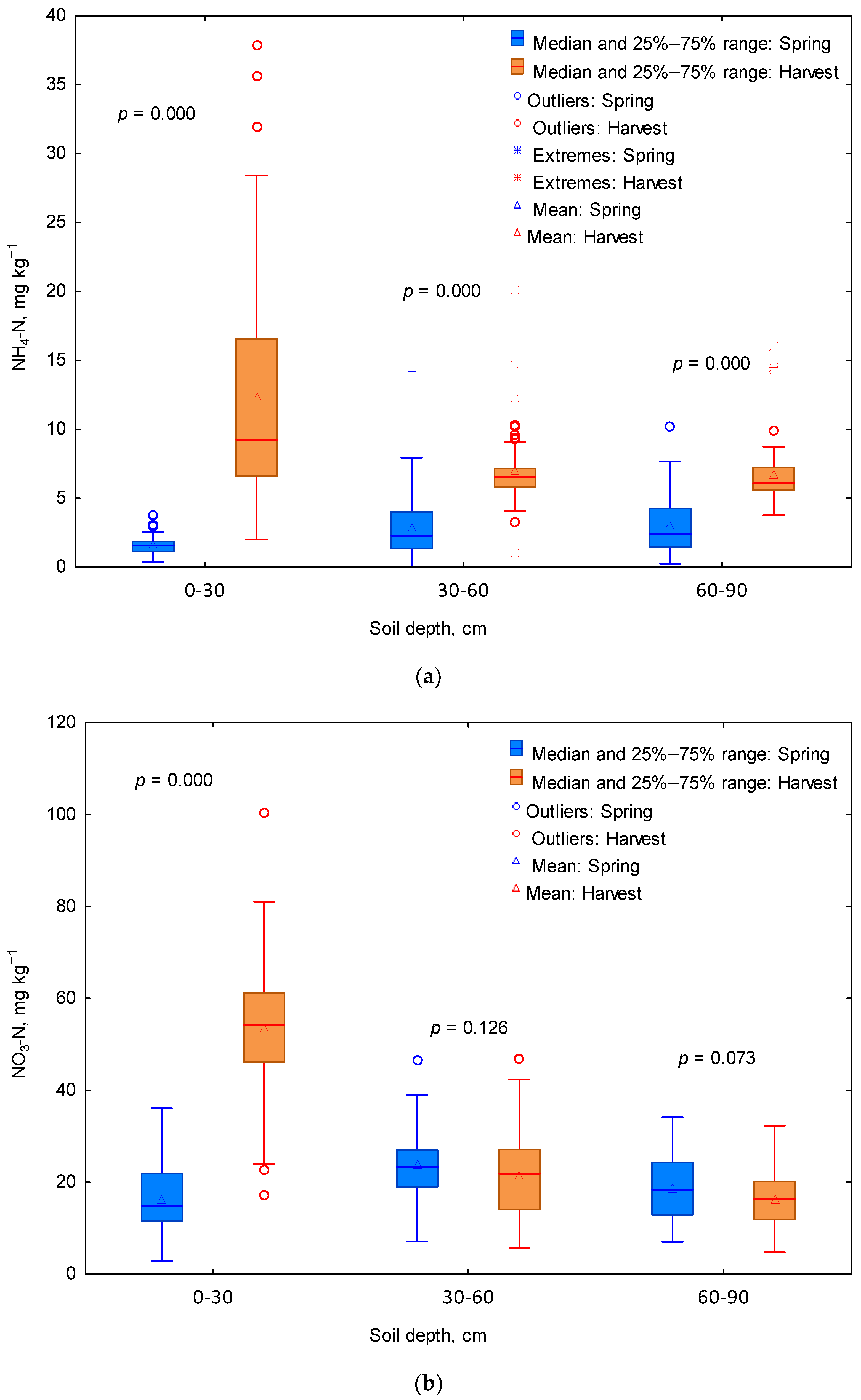 Agronomy 14 01845 g003