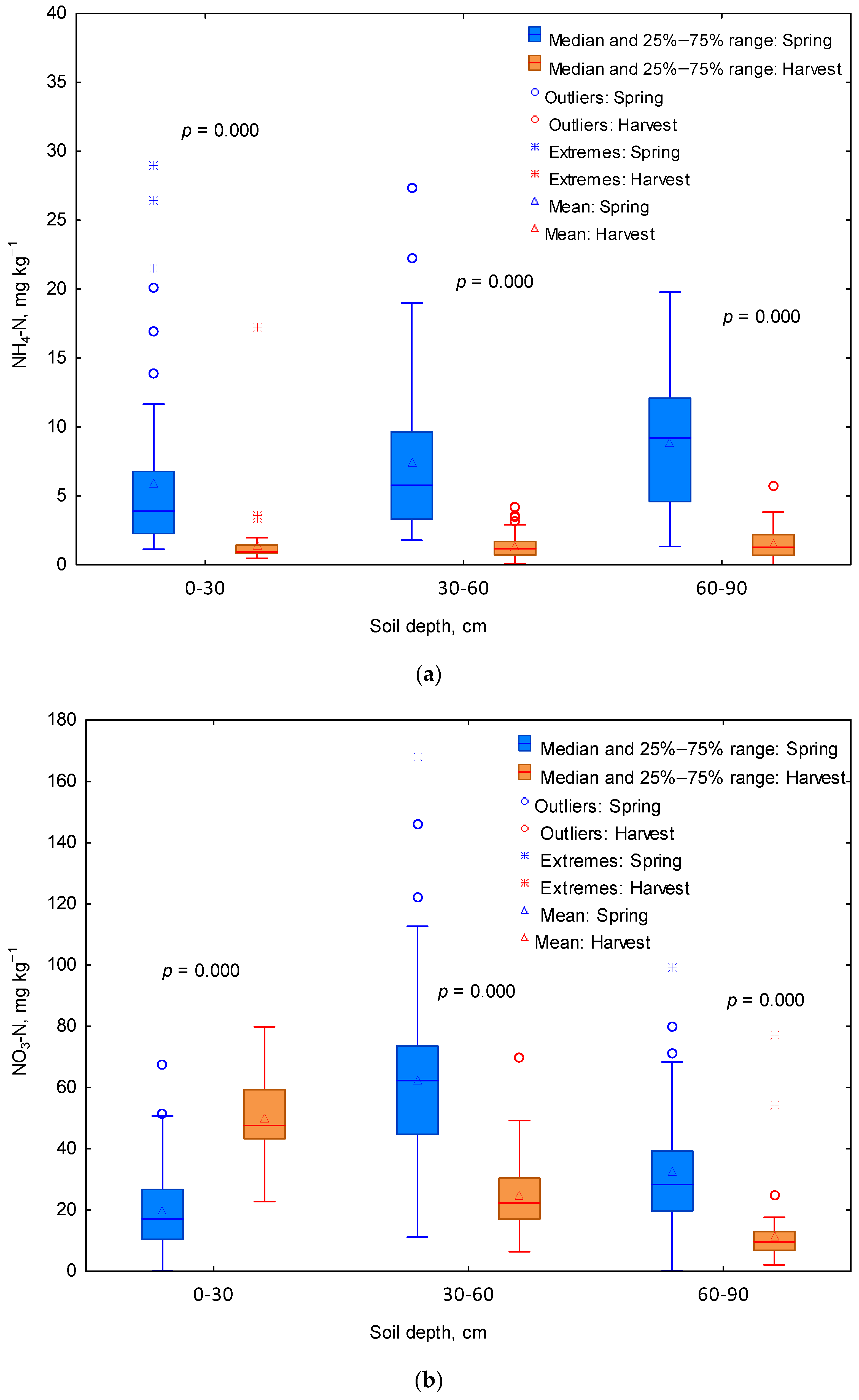 Agronomy 14 01845 g004