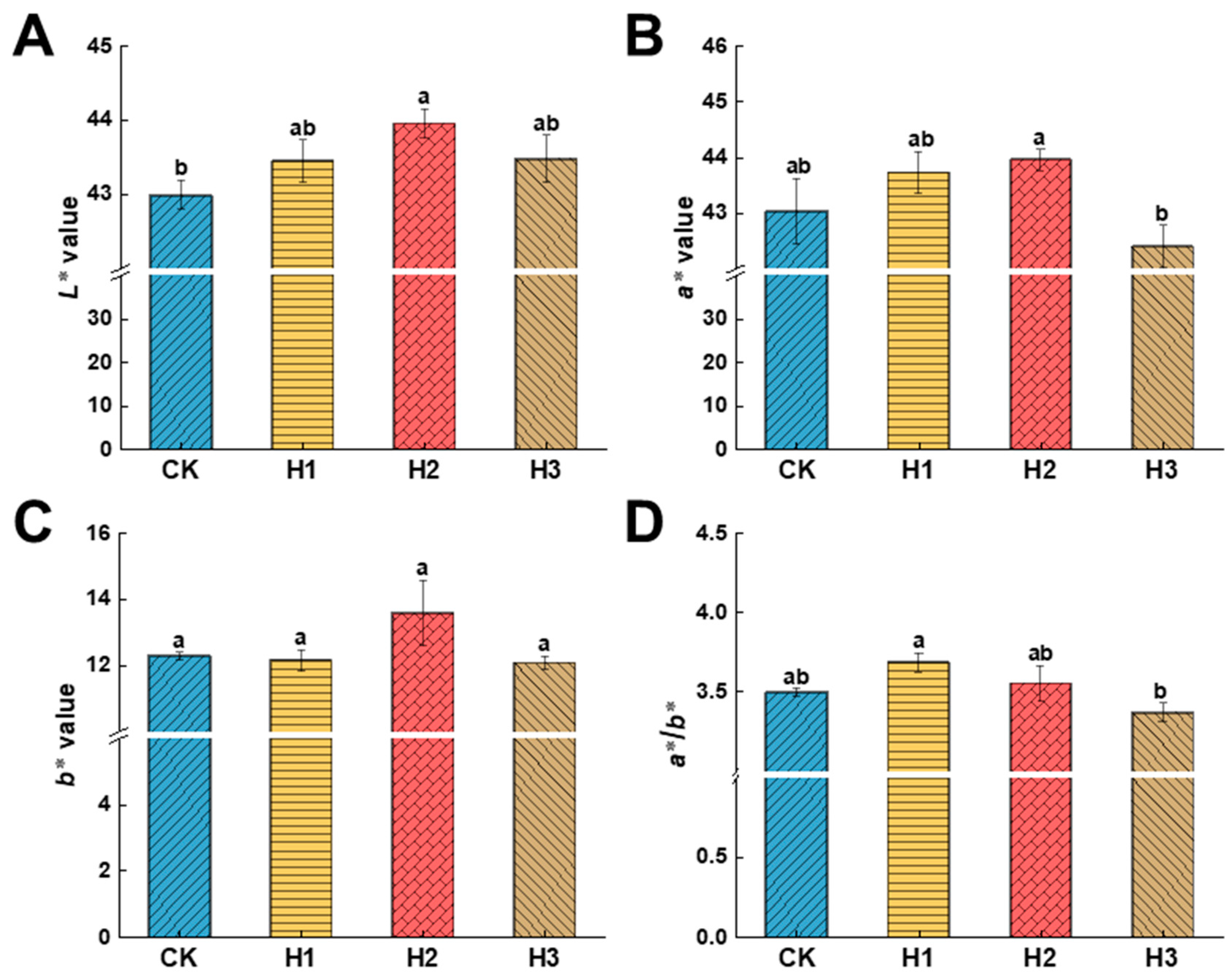 Agronomy 14 01850 g001a