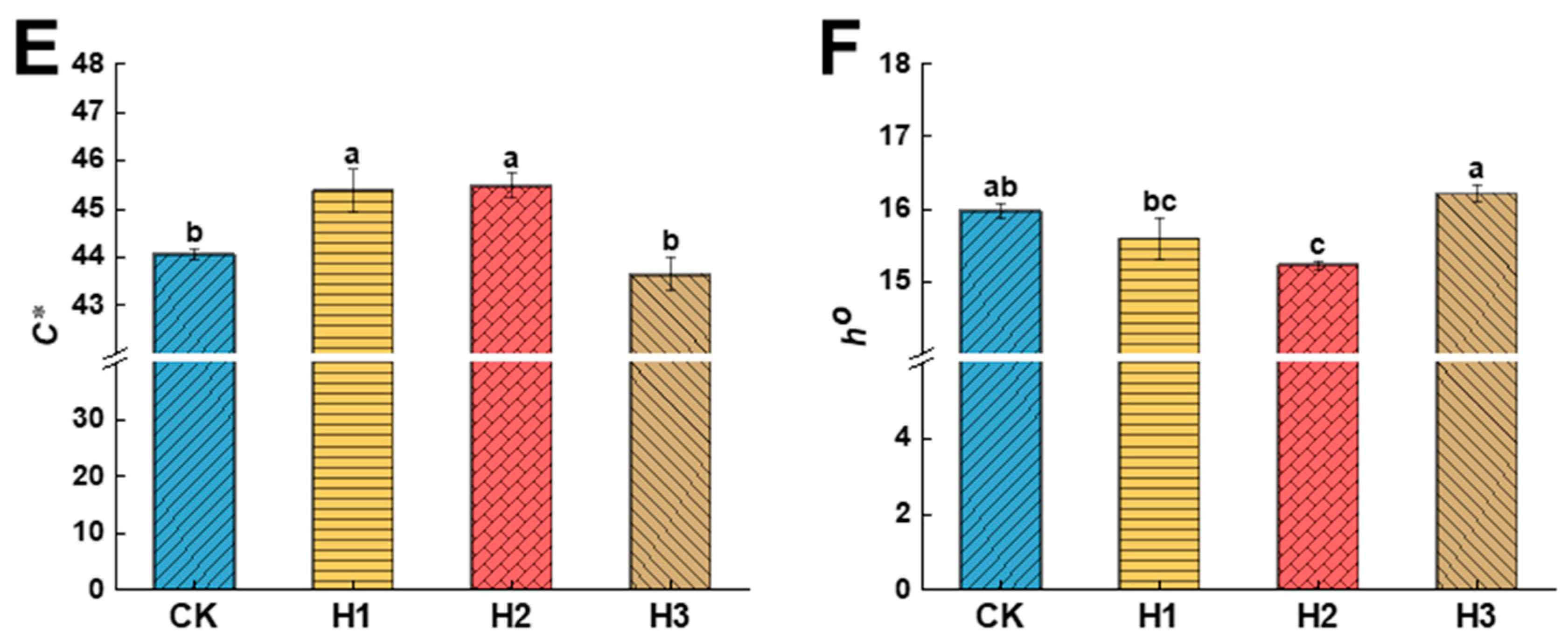 Agronomy 14 01850 g001b