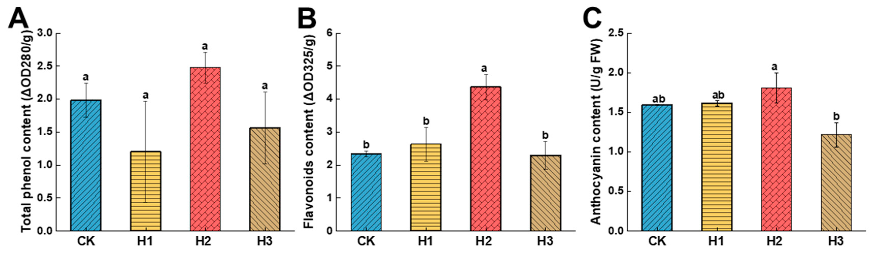 Agronomy 14 01850 g003