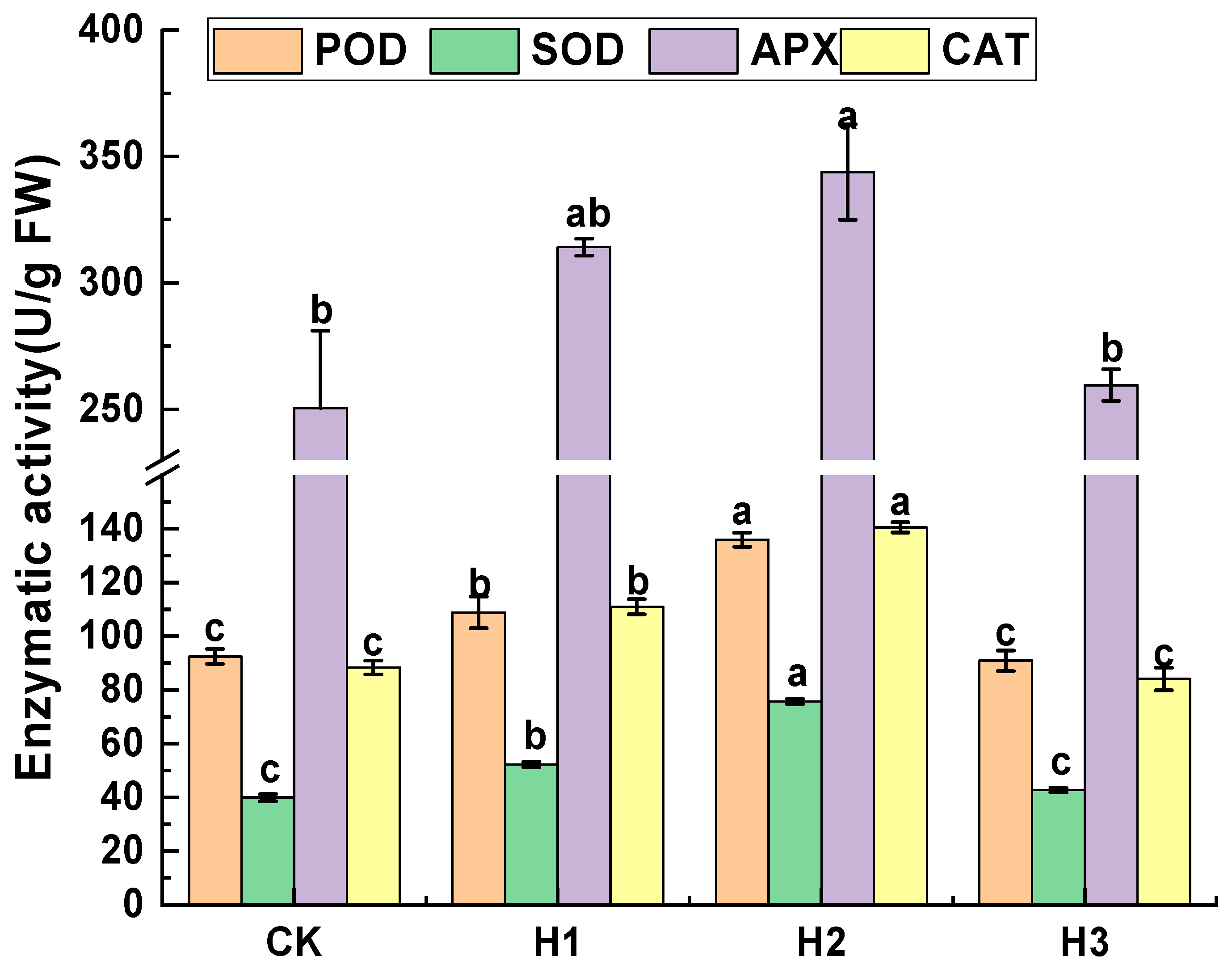 Agronomy 14 01850 g004