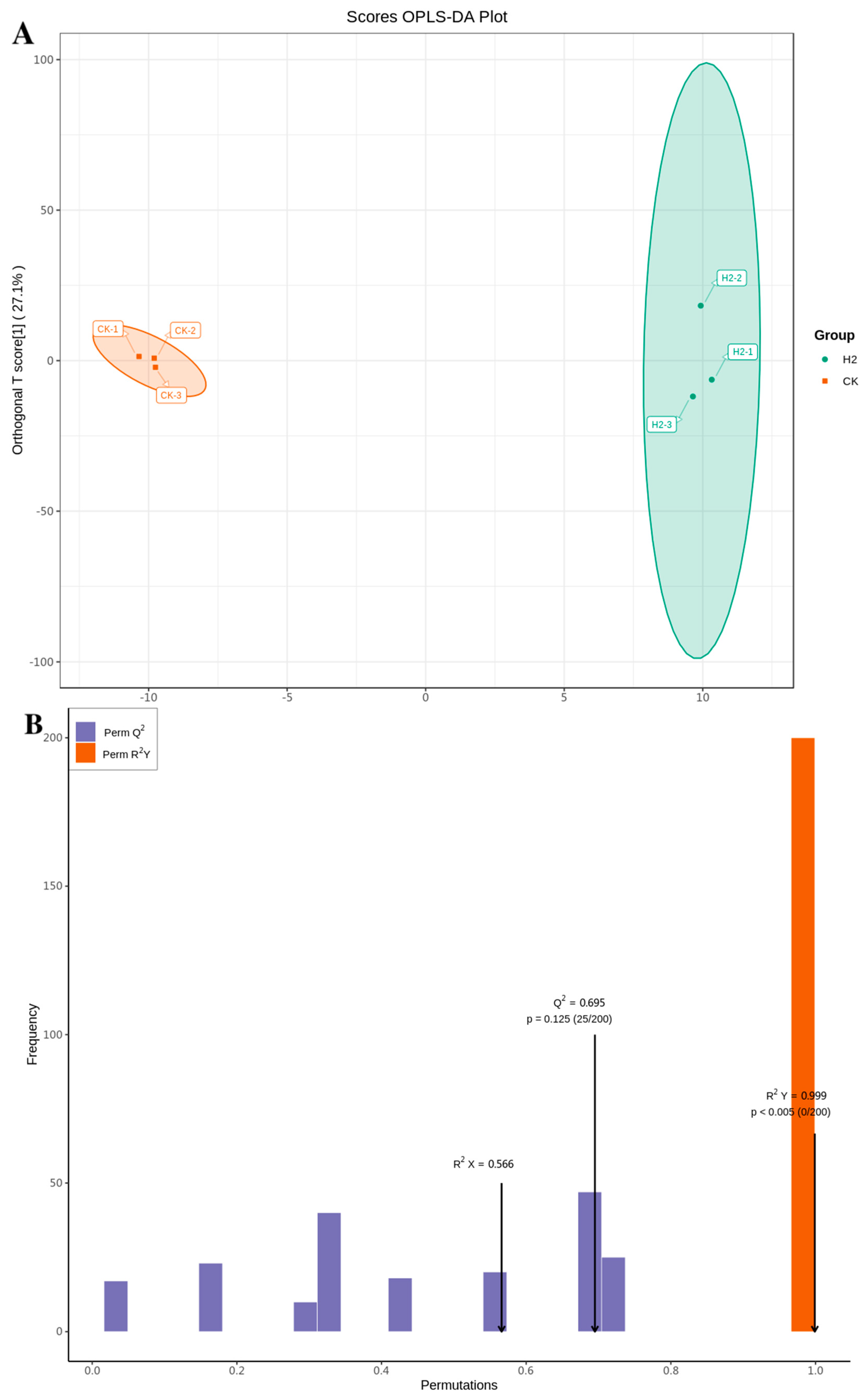 Agronomy 14 01850 g007