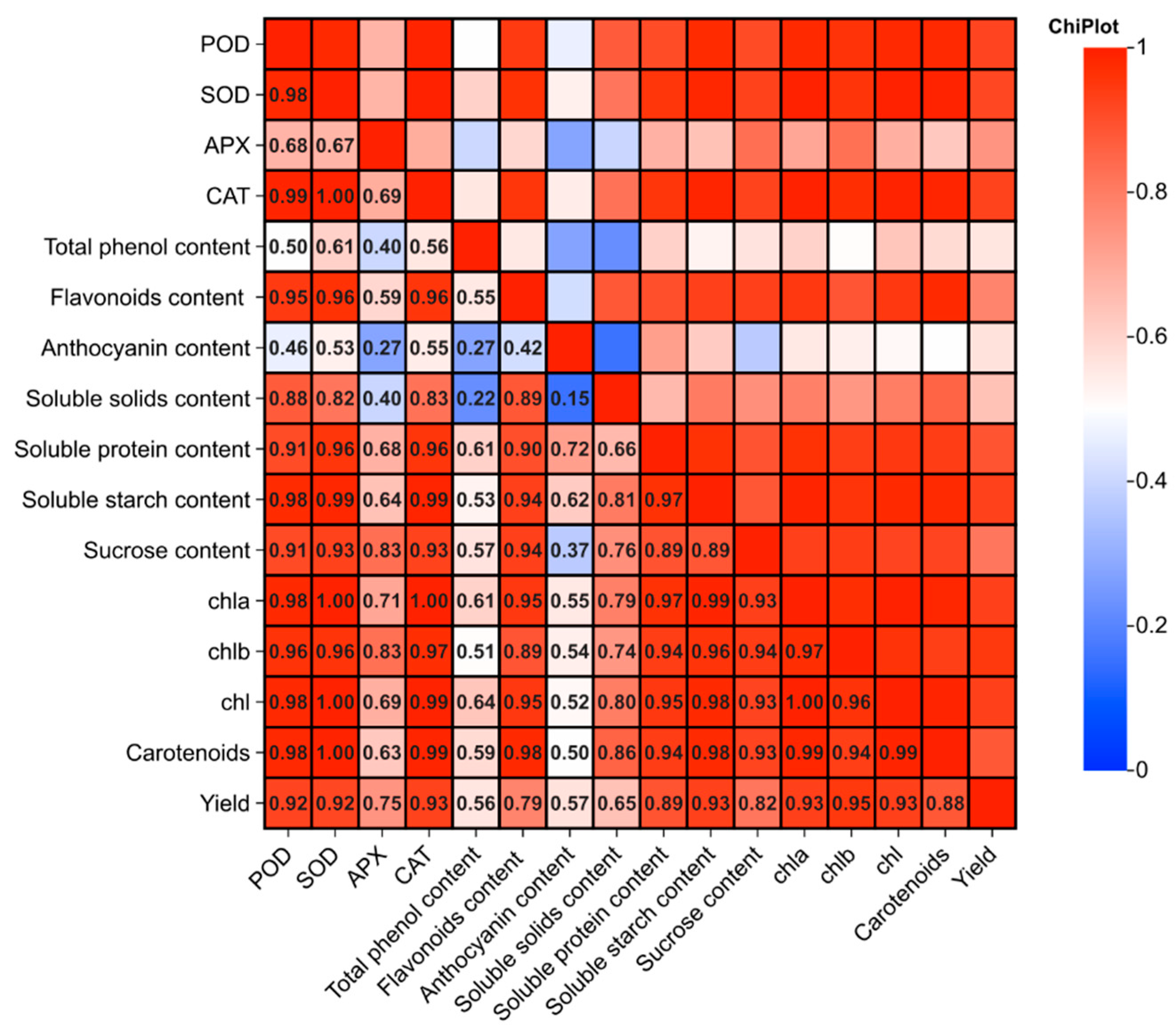 Agronomy 14 01850 g008