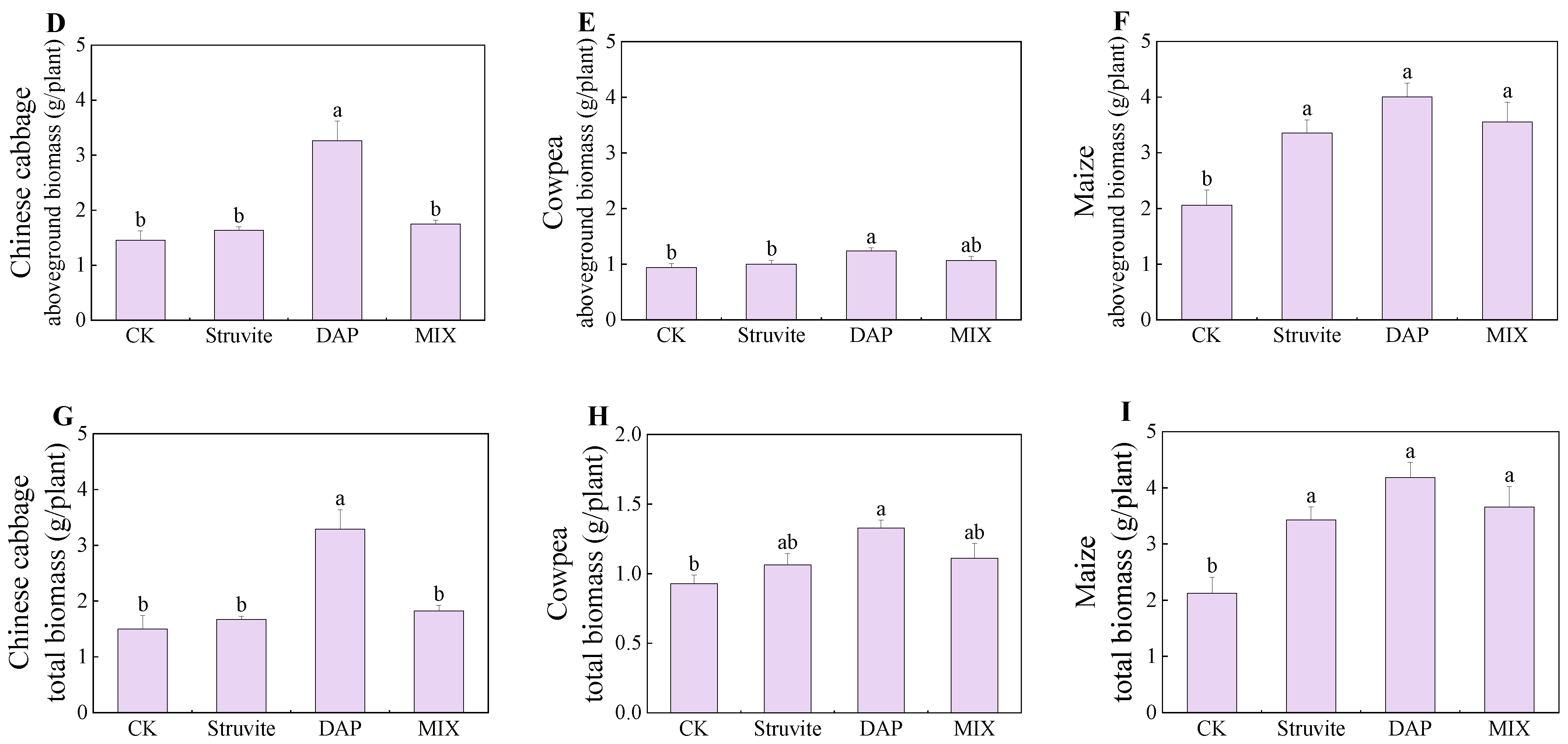 Agronomy 14 01852 g001b