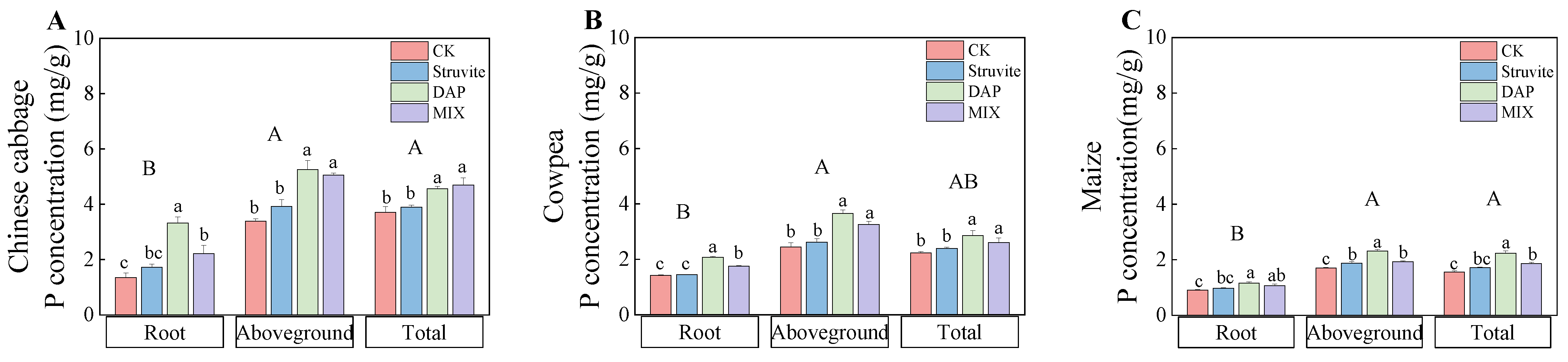 Agronomy 14 01852 g003