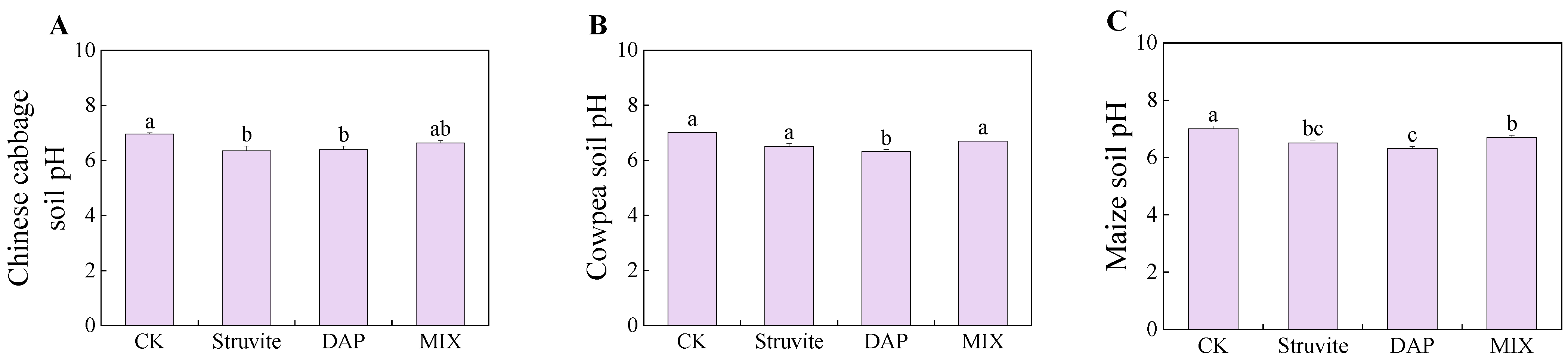 Agronomy 14 01852 g007