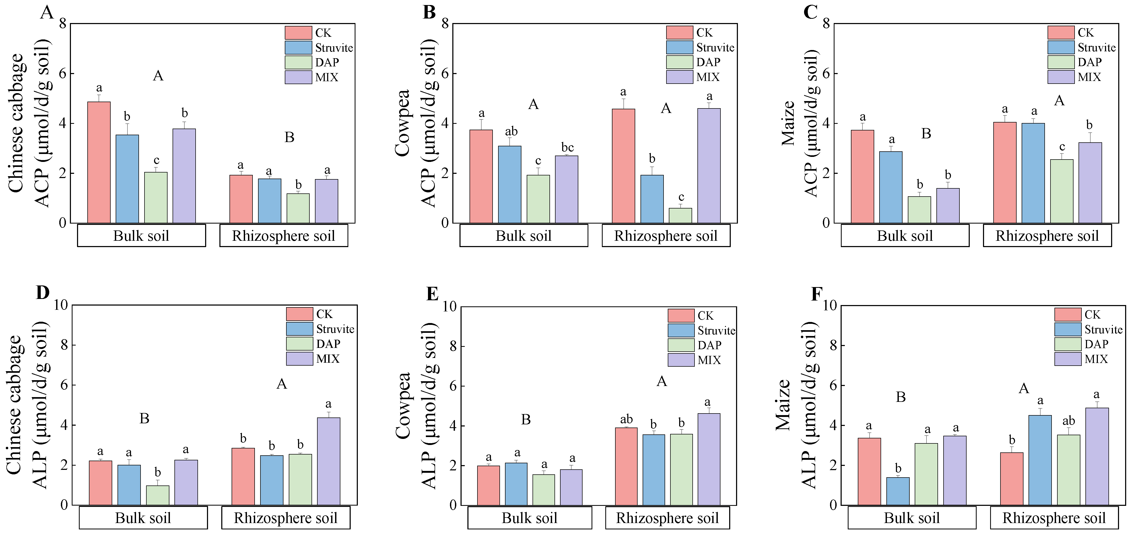 Agronomy 14 01852 g008