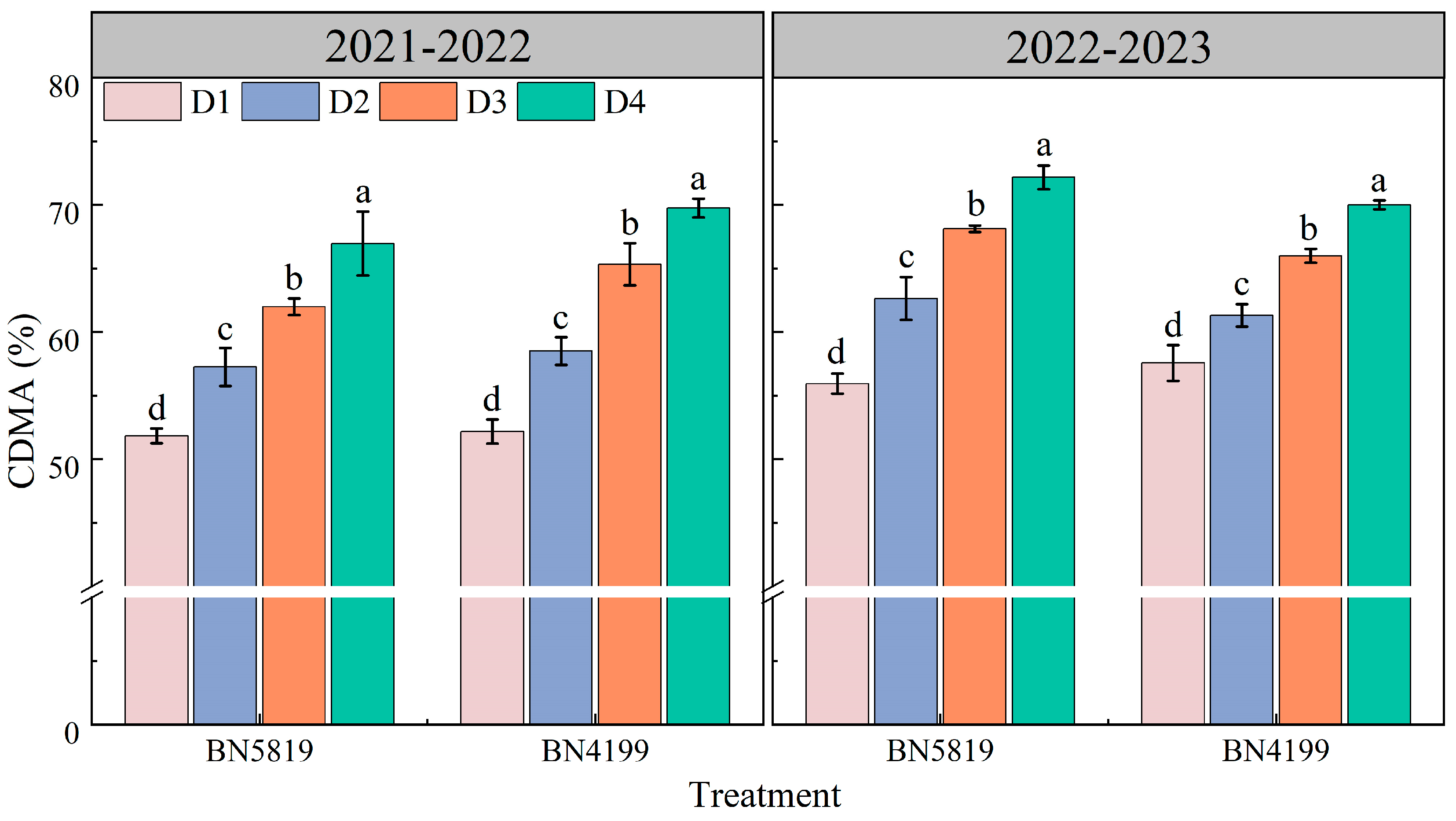 Agronomy 14 01853 g003