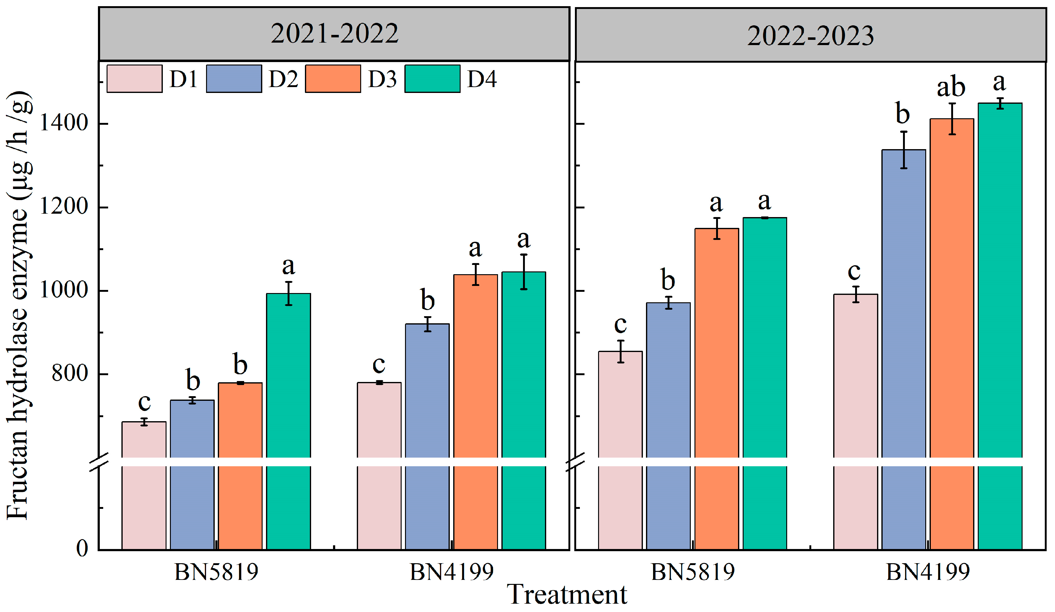 Agronomy 14 01853 g005