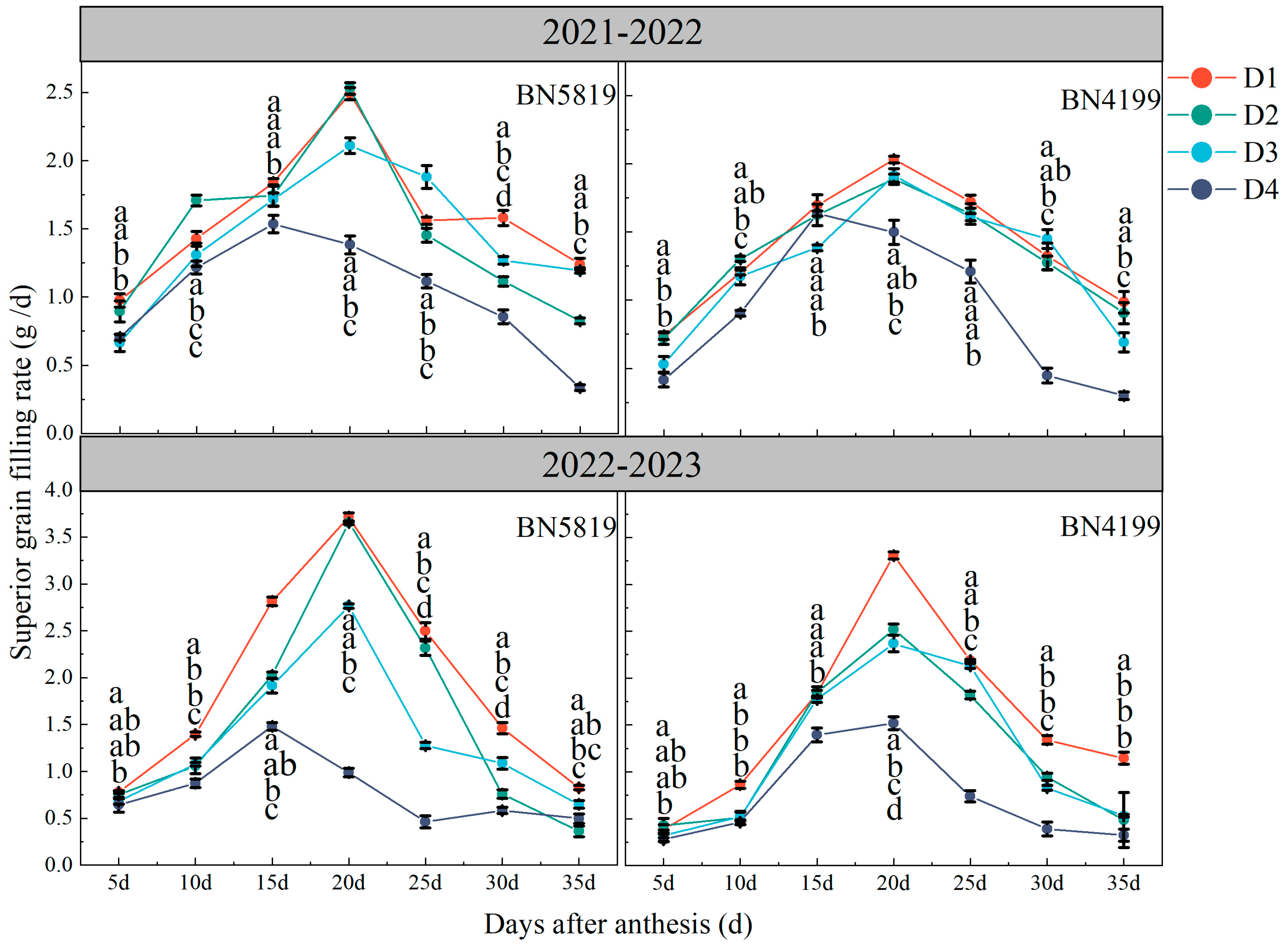 Agronomy 14 01853 g006