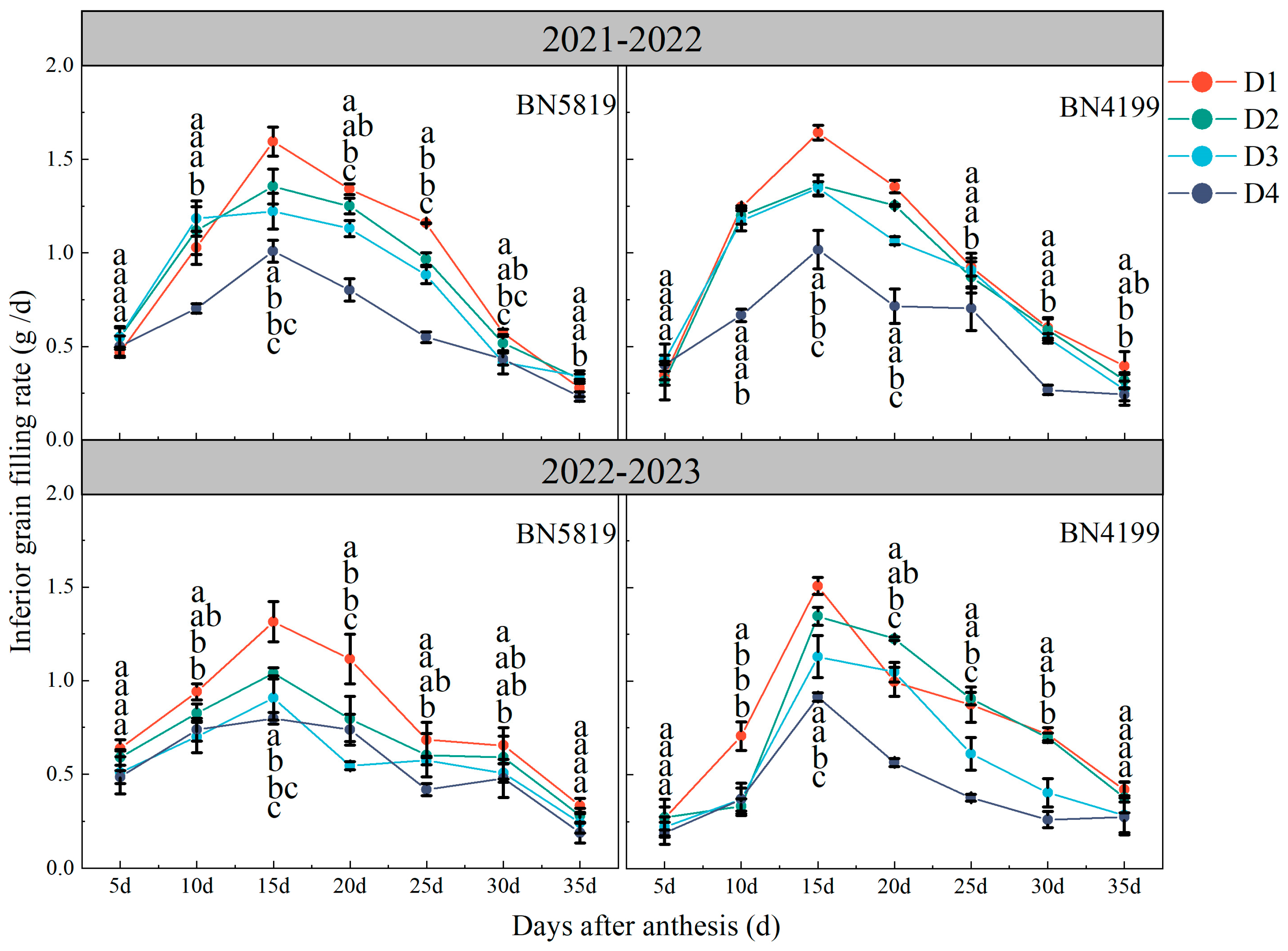 Agronomy 14 01853 g007