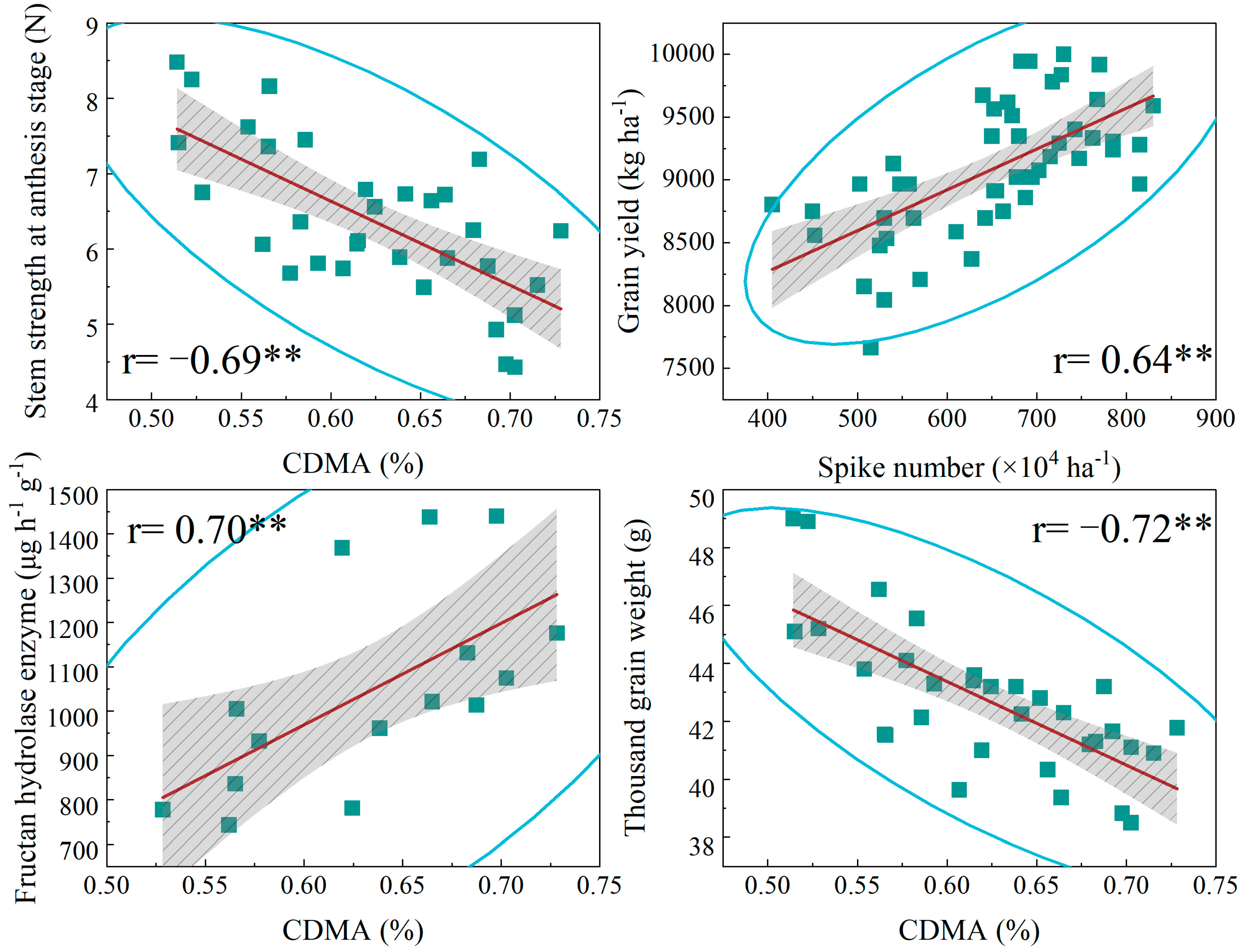 Agronomy 14 01853 g008